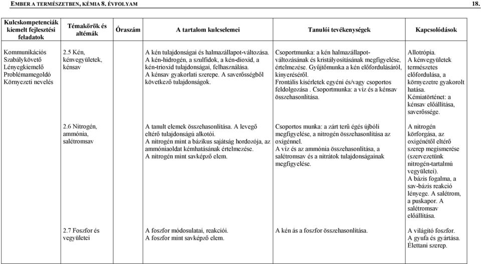 Csoportmunka: a kén halmazállapotváltozásának és kristályosításának megfigyelése, értelmezése. Gyűjtőmunka a kén előfordulásáról, kinyeréséről.