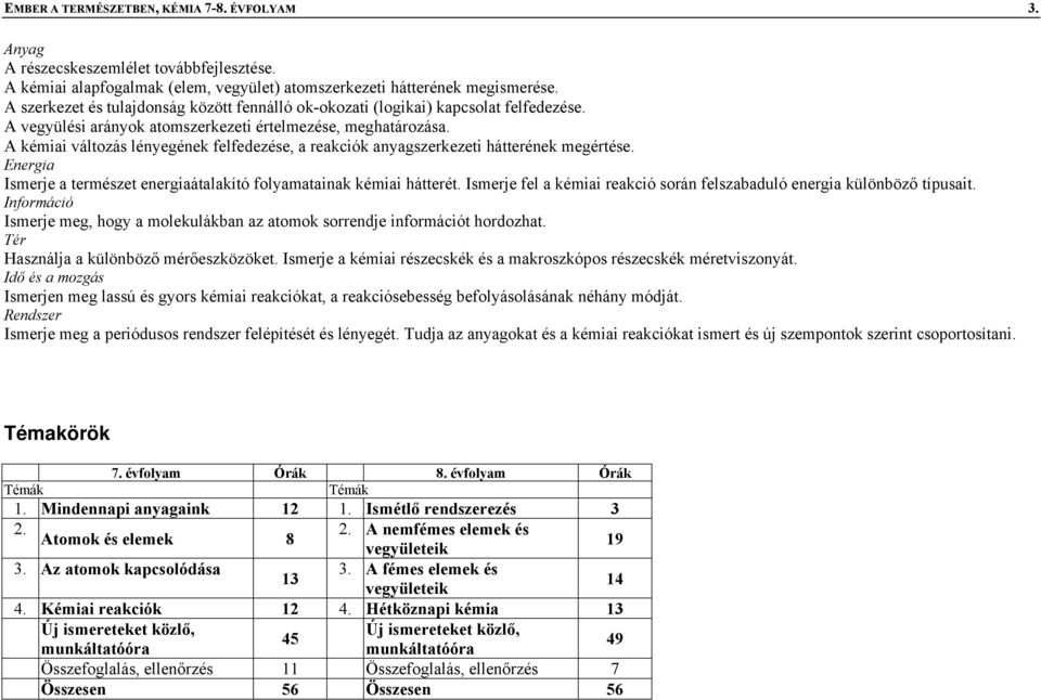 A kémiai változás lényegének felfedezése, a reakciók anyagszerkezeti hátterének megértése. Energia Ismerje a természet energiaátalakító folyamatainak kémiai hátterét.