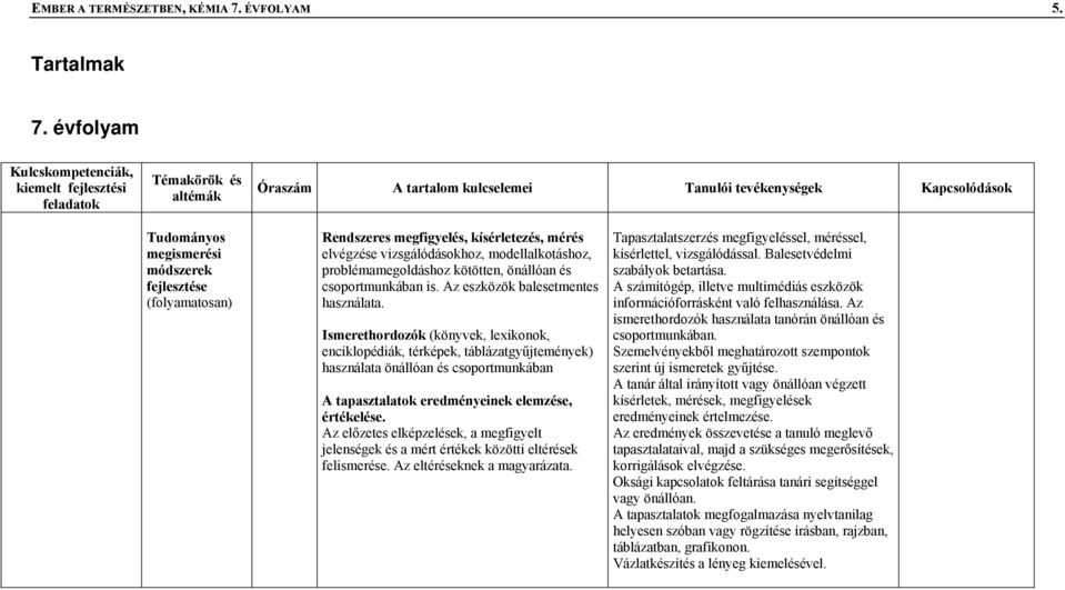 kötötten, önállóan és csoportmunkában is. Az eszközök balesetmentes használata.