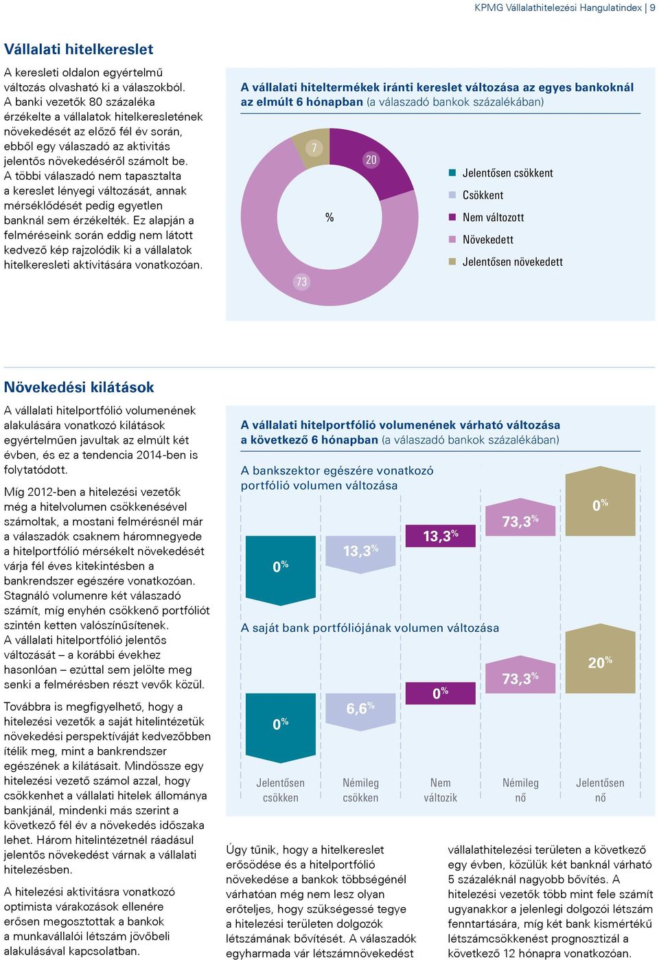 A többi válaszadó nem tapasztalta a kereslet lényegi változását, annak mérséklődését pedig egyetlen banknál sem érzékelték.