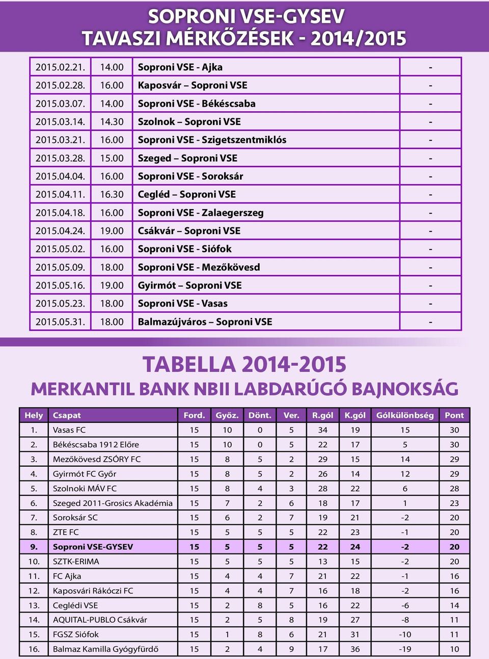 04.24. 19.00 Csákvár Soproni VSE - 2015.05.02. 16.00 Soproni VSE - Siófok - 2015.05.09. 18.00 Soproni VSE - Mezőkövesd - 2015.05.16. 19.00 Gyirmót Soproni VSE - 2015.05.23. 18.00 Soproni VSE - Vasas - 2015.