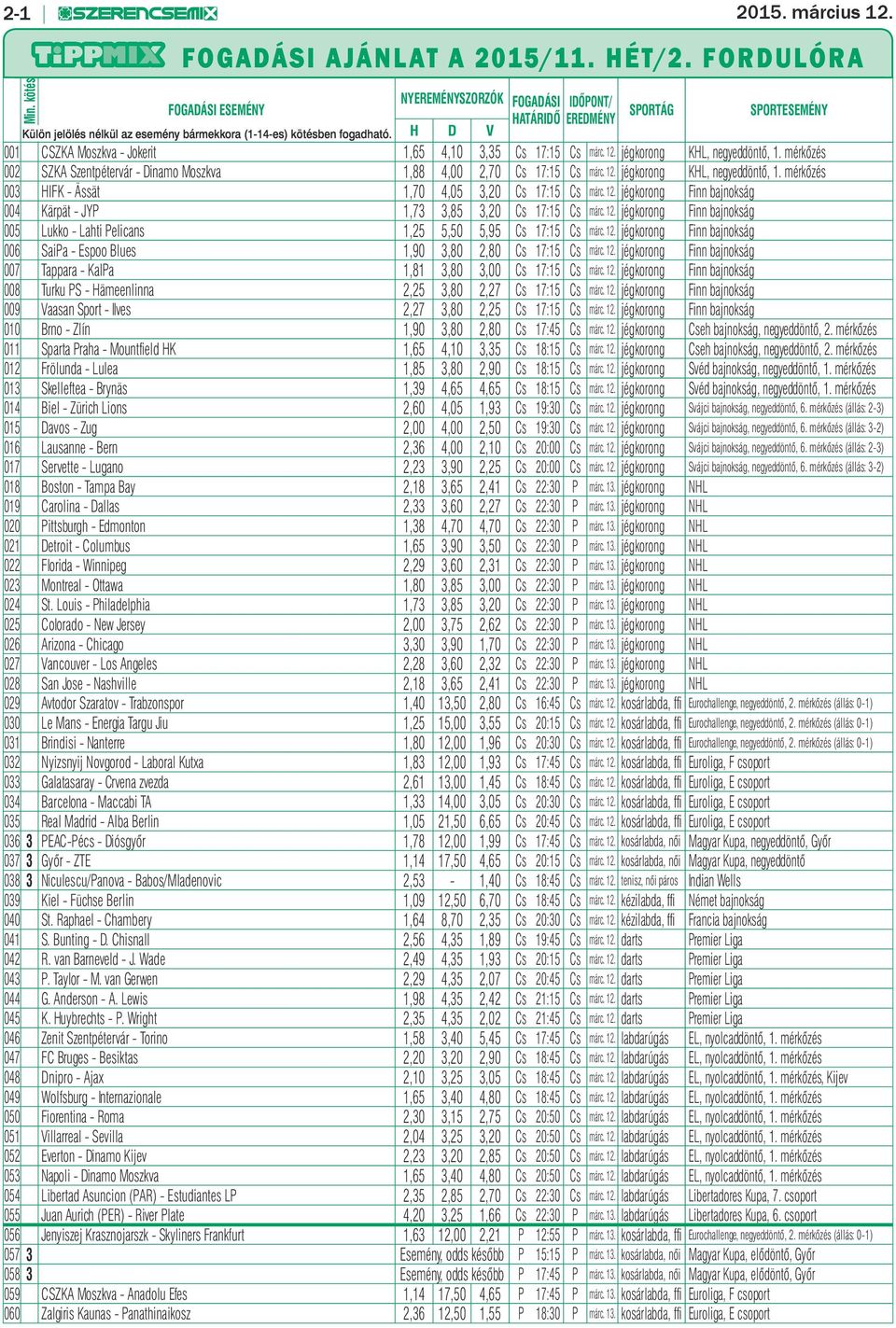 H D V 001 CSZKA Moszkva - Jokerit 1,65 4,10 3,35 Cs 17:15 Cs márc. 12. jégkorong KHL, negyeddöntő, 1. mérkőzés 002 SZKA Szentpétervár - Dinamo Moszkva 1,88 4,00 2,70 Cs 17:15 Cs márc. 12. jégkorong KHL, negyeddöntő, 1. mérkőzés 003 HIFK - Ässät 1,70 4,05 3,20 Cs 17:15 Cs márc.