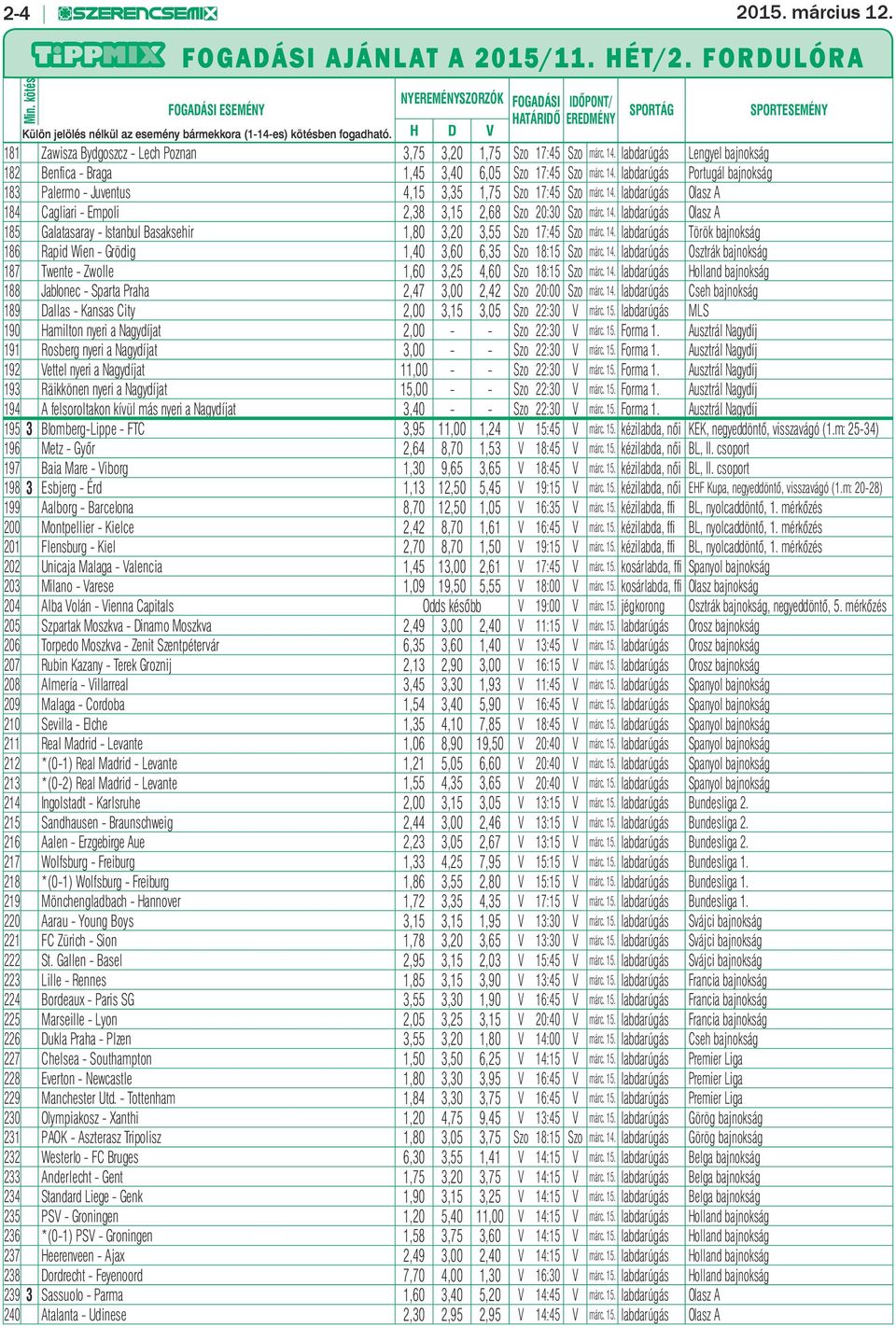 H D V 181 Zawisza Bydgoszcz - Lech Poznan 3,75 3,20 1,75 Szo 17:45 Szo márc. 14. labdarúgás Lengyel bajnokság 182 Benfica - Braga 1,45 3,40 6,05 Szo 17:45 Szo márc. 14. labdarúgás Portugál bajnokság 183 Palermo - Juventus 4,15 3,35 1,75 Szo 17:45 Szo márc.