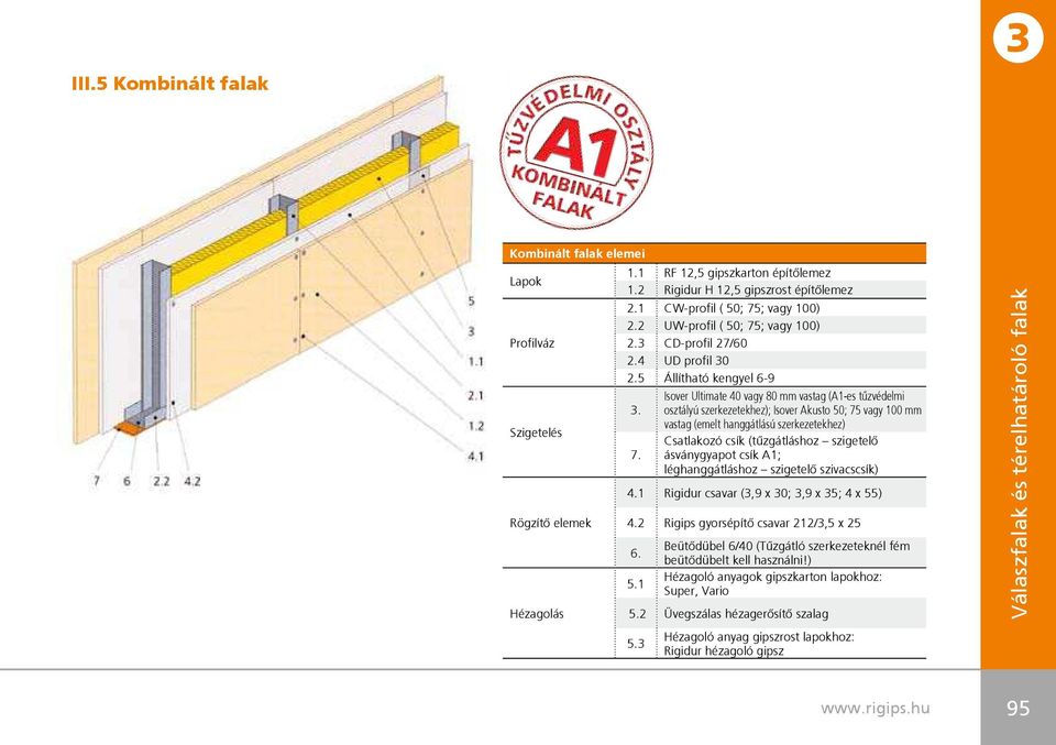 osztályú szerkezetekhez); Isover Akusto 50; 75 vagy 100 mm vastag (emelt hanggátlású szerkezetekhez) Csatlakozó csík (tûzgátláshoz szigetelô 7.