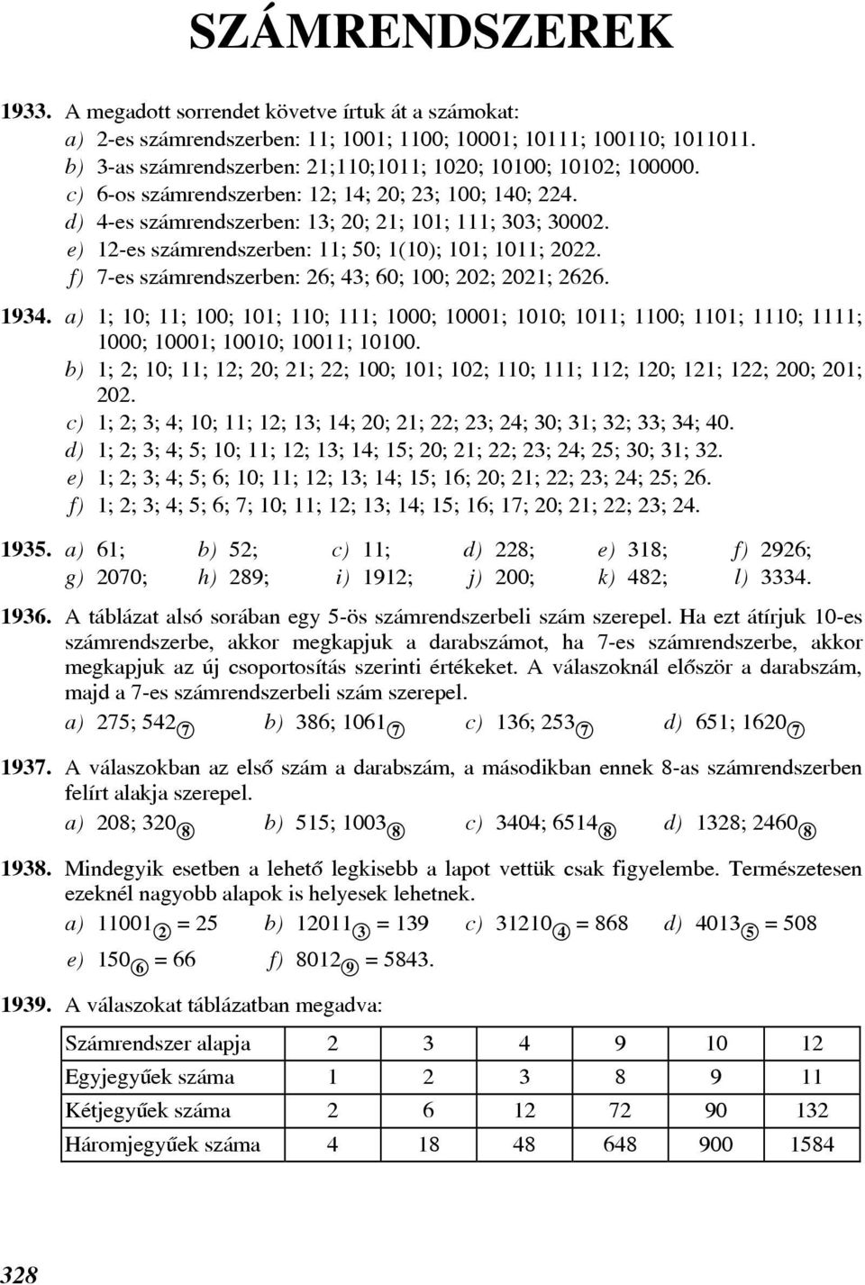 e) 12-es számrendszerben: 11; 50; 1(10); 101; 1011; 2022. f) 7-es számrendszerben: 26; 43; 60; 100; 202; 2021; 2626. 1934.