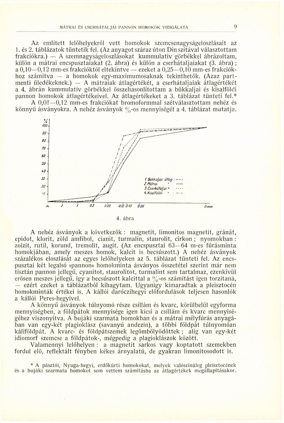 ábra) ; a 0,10 0,12 -es frakcióktól eltekintve ezeket a 0,25 0,10 -es frakciókhoz számítva a homokok egy-maximumosaknak tekinthetők. (Azaz partmenti üledékeknek.