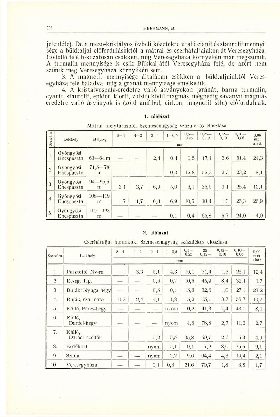 Veresegyháza környékén már megszűnik. A turmalin mennyisége is esik Bükkaljától Veresegyháza felé, de azért nem szűnik meg Veresegyháza környékén sem. 3.