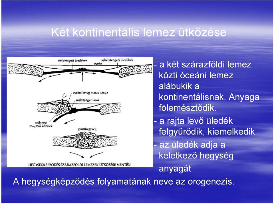 - a rajta levő üledék felgyűrődik, kiemelkedik - az üledék adja a