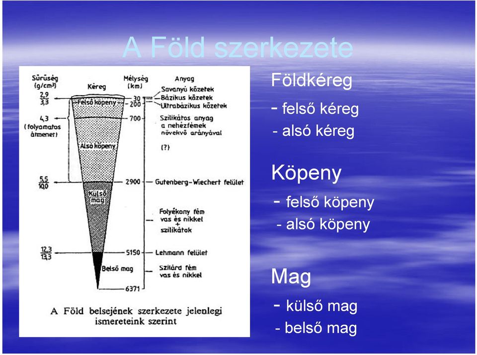 Köpeny - felső köpeny - alsó