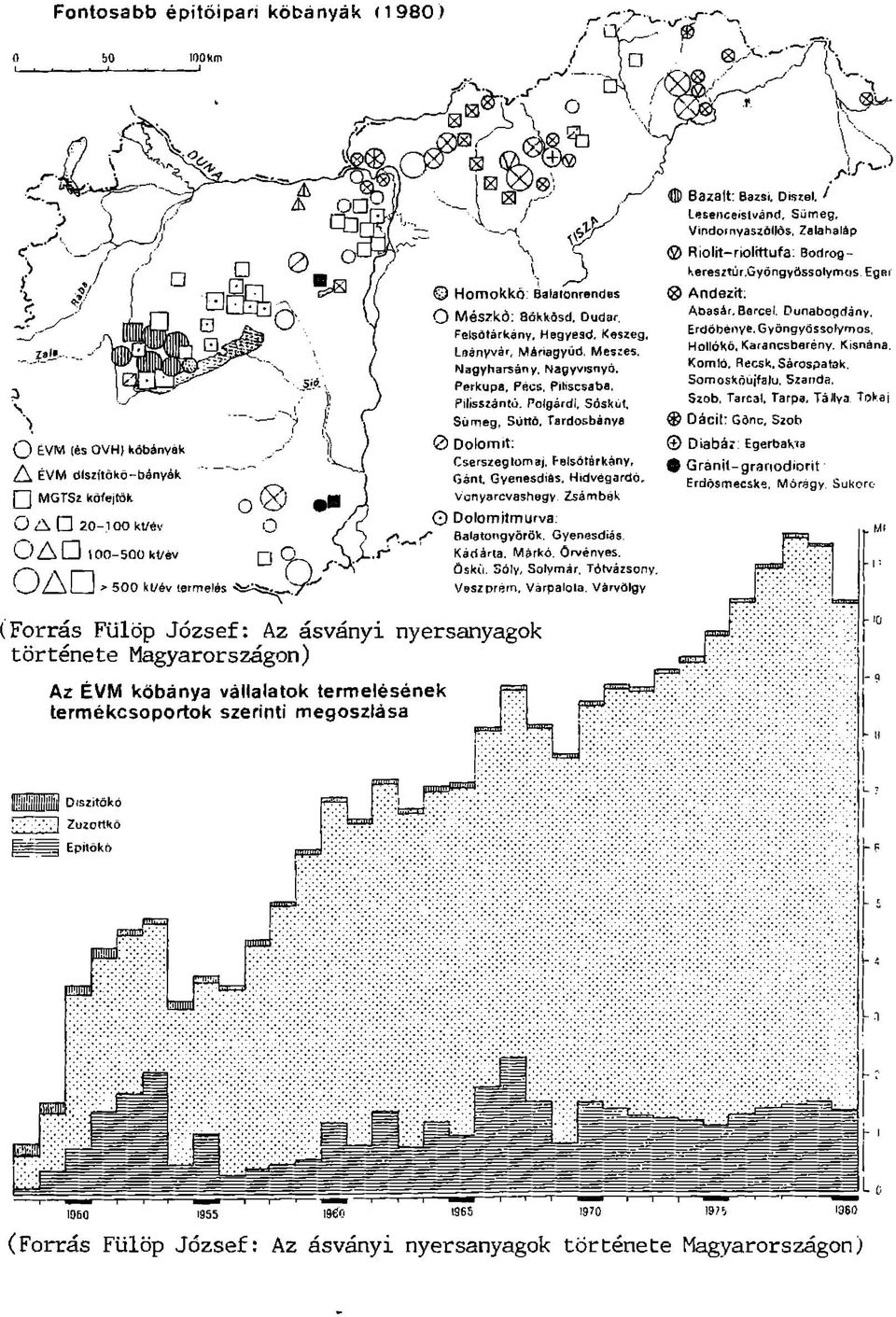 Perkupa, Pécs, Piliscsaba, Pilisszántó. Polgárdi, Sóskút, Sürneg, Süttó. Tardosbánya 0 Dolomit: Cserszeg lom aj, falsőtérkány, Gént. Gyenesdiás. Hidvégardó, Vonyardvashegy Zsárribék O Dolomilmurva.