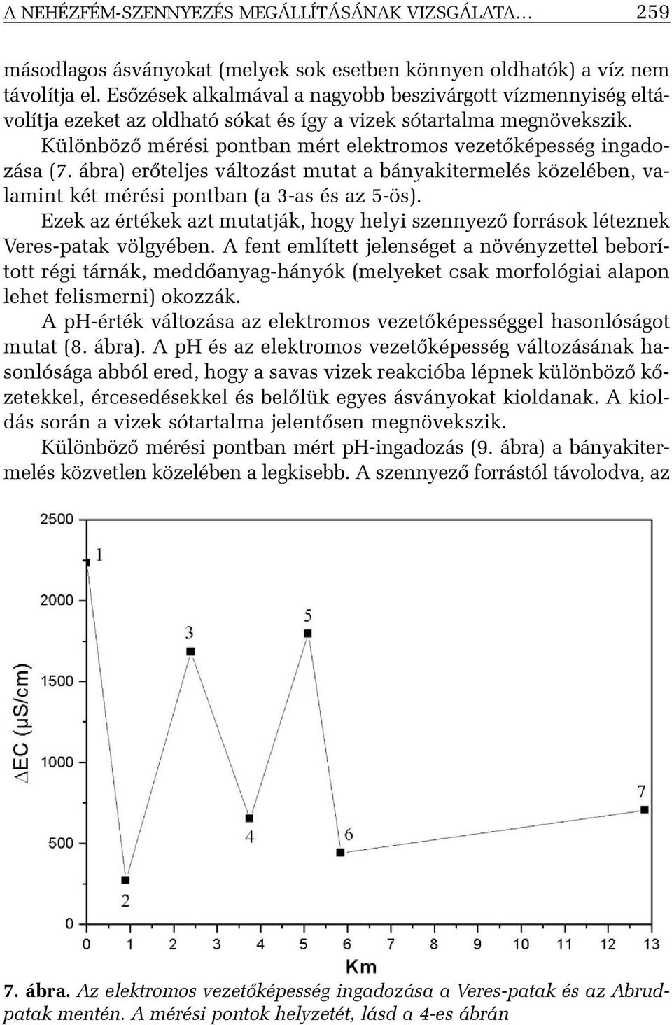 Különbözõ mérési pontban mért elektromos vezetõképesség ingadozása (7. ábra) erõteljes változást mutat a bányakitermelés közelében, valamint két mérési pontban (a 3-as és az 5-ös).