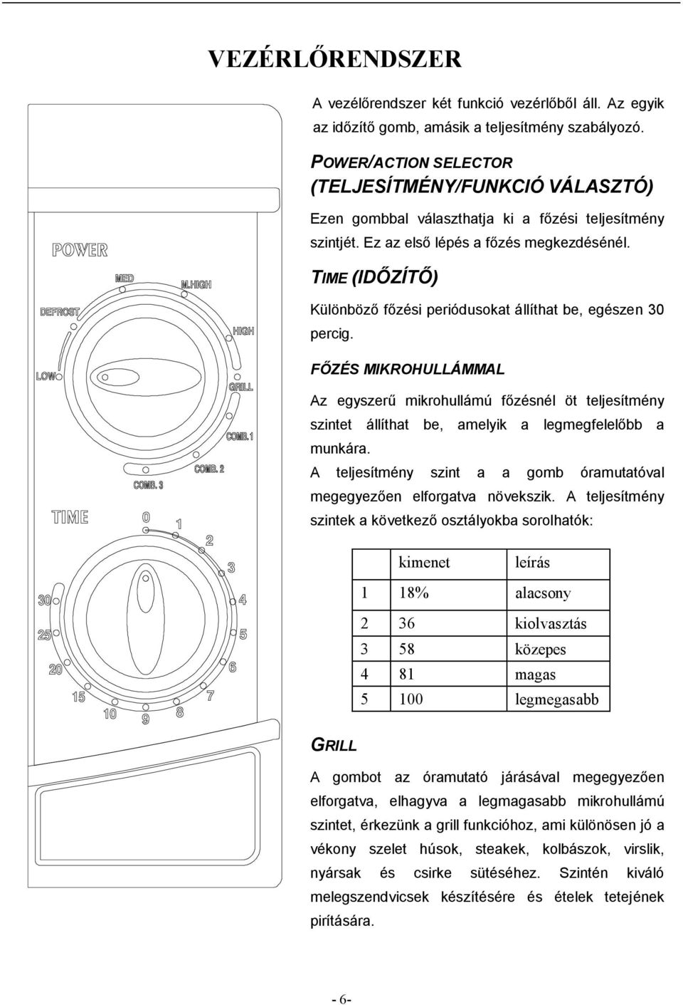 TIME (IDŐZÍTŐ) Különböző főzési periódusokat állíthat be, egészen 30 percig.