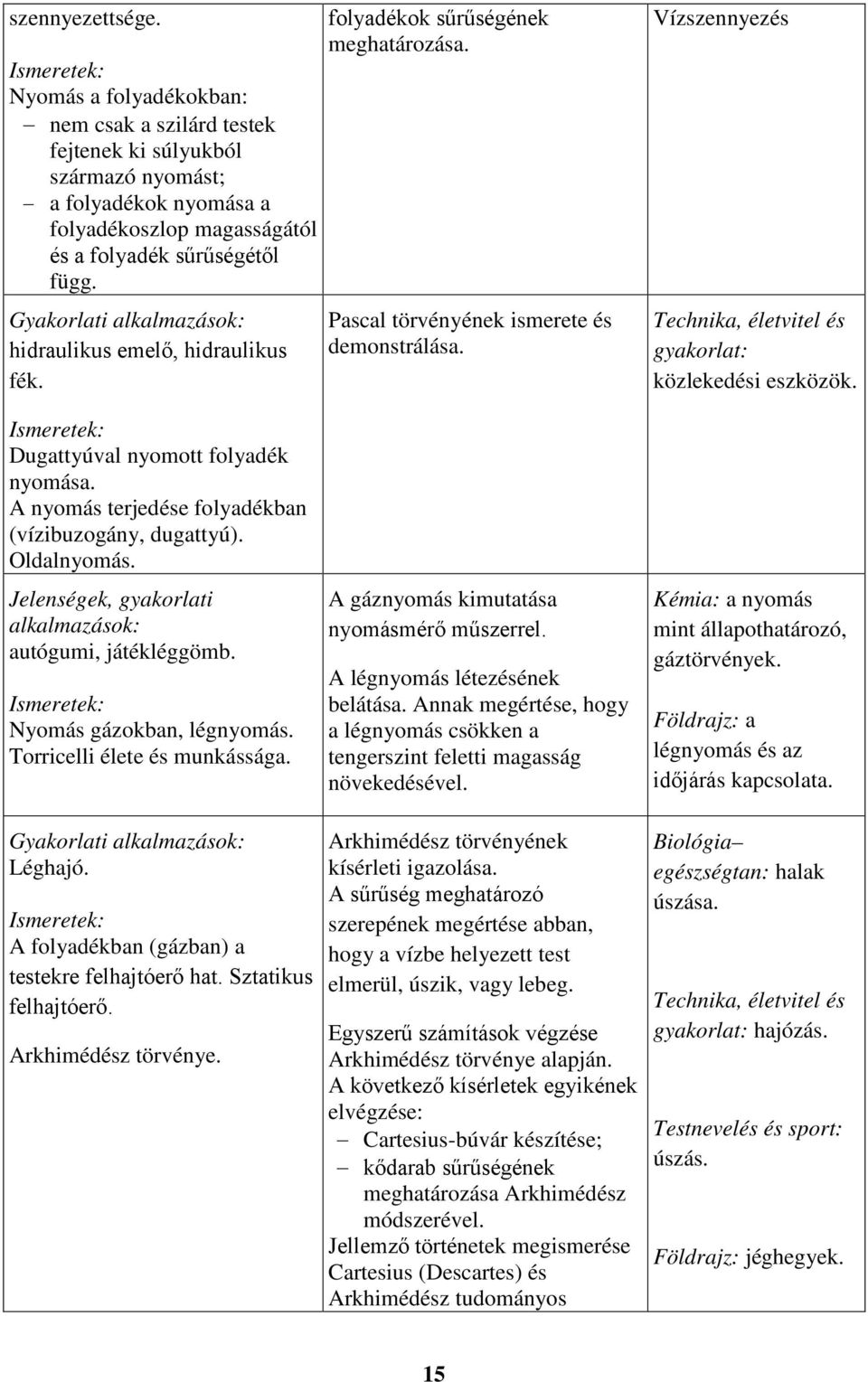 Vízszennyezés Technika, életvitel és gyakorlat: közlekedési eszközök. Dugattyúval nyomott folyadék nyomása. A nyomás terjedése folyadékban (vízibuzogány, dugattyú). Oldalnyomás.