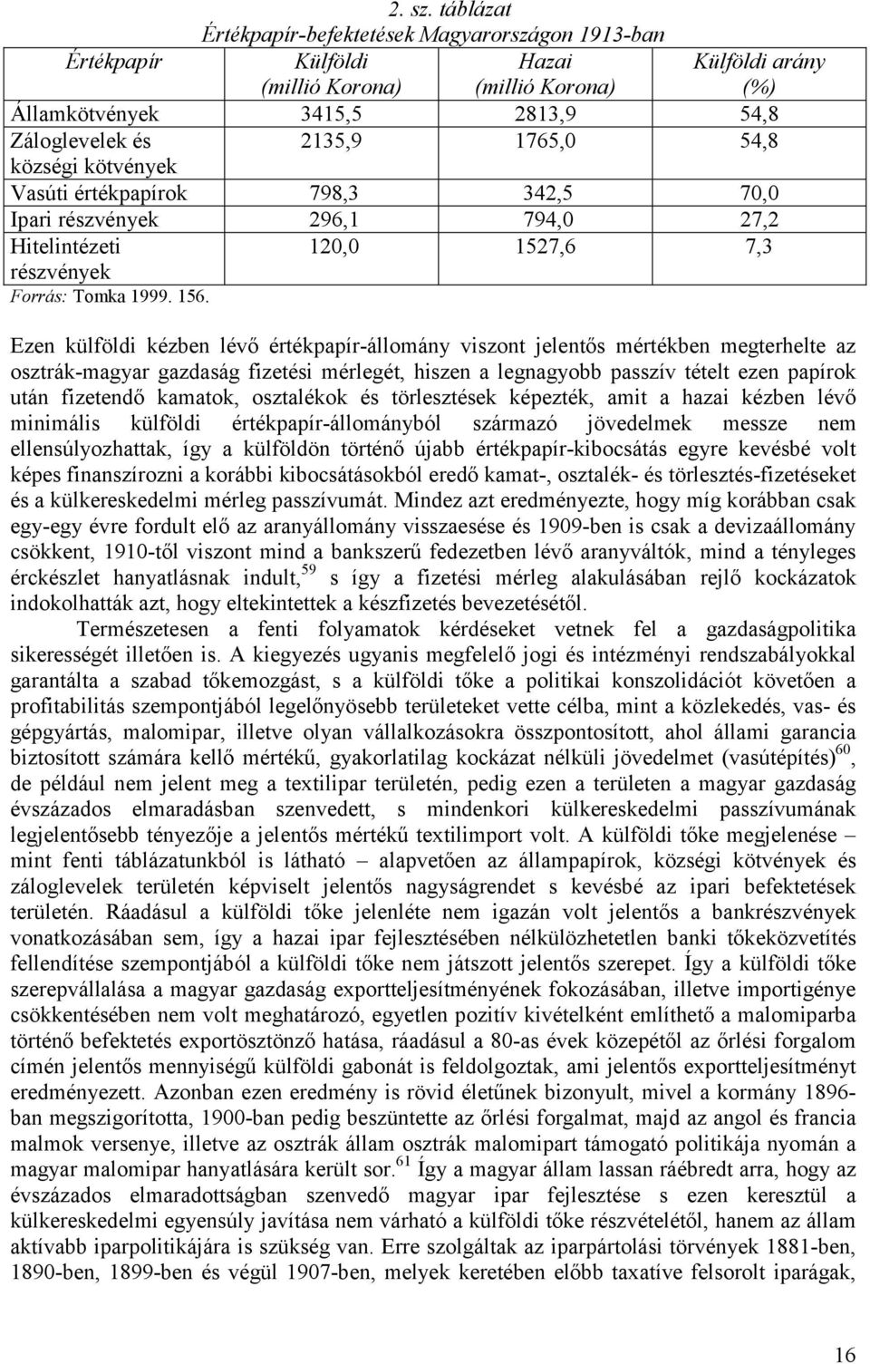 54,8 községi kötvények Vasúti értékpapírok 798,3 342,5 70,0 Ipari részvények 296,1 794,0 27,2 Hitelintézeti részvények 120,0 1527,6 7,3 Forrás: Tomka 1999. 156.