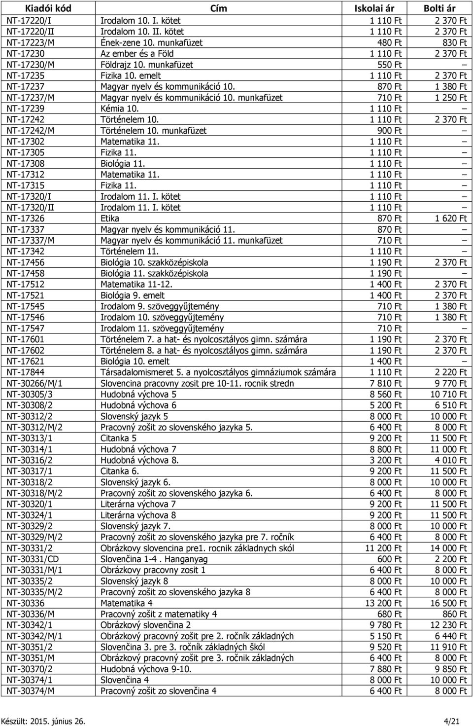 870 Ft 1 380 Ft NT-17237/M Magyar nyelv és kommunikáció 10. munkafüzet 710 Ft 1 250 Ft NT-17239 Kémia 10. 1 110 Ft NT-17242 Történelem 10. 1 110 Ft 2 370 Ft NT-17242/M Történelem 10.