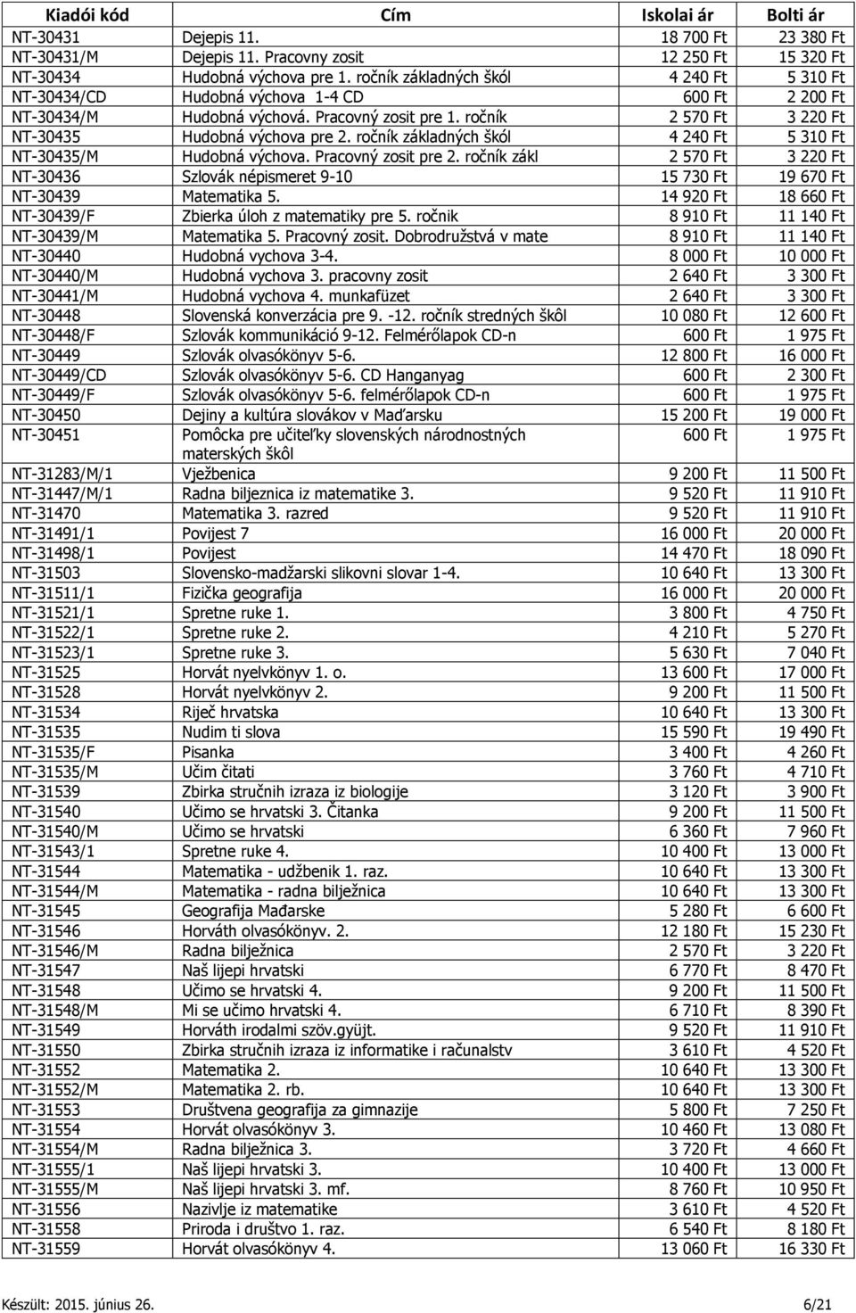 ročník základných škól 4 240 Ft 5 310 Ft NT-30435/M Hudobná výchova. Pracovný zosit pre 2. ročník zákl 2 570 Ft 3 220 Ft NT-30436 Szlovák népismeret 9-10 15 730 Ft 19 670 Ft NT-30439 Matematika 5.