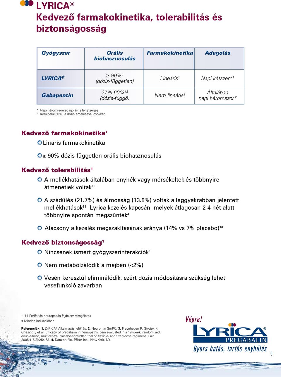 független orális biohasznosulás Kedvezô tolerabilitás 1 A mellékhatások általában enyhék vagy mérsékeltek,és többnyire átmenetiek voltak 1,3 A szédülés (21.7%) és álmosság (13.