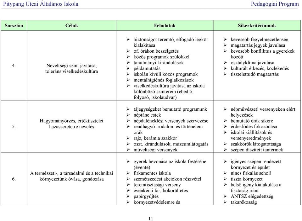 (ebédlő, folyosó, iskolaudvar) kevesebb fegyelmezetlenség magatartás jegyek javulása kevesebb konfliktus a gyerekek között osztályklíma javulása kulturált étkezés, közlekedés tisztelettudó magatartás