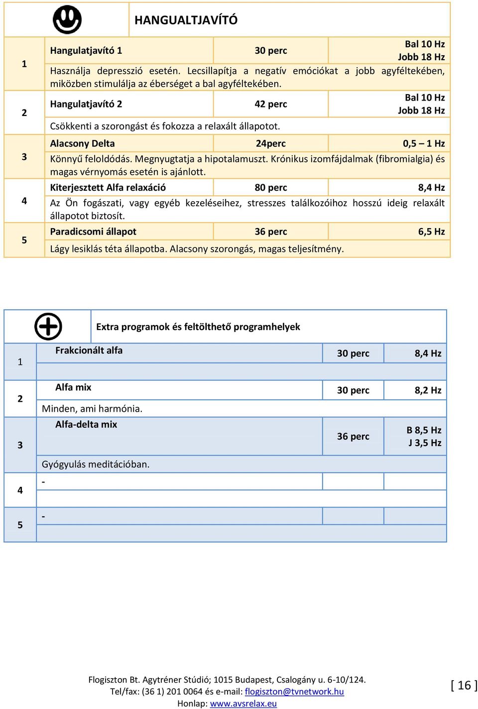 Bal 10 Hz Hangulatjavító 2 42 perc Jobb 18 Hz Csökkenti a szorongást és fokozza a relaxált állapotot. Alacsony Delta 24perc 0,5 1 Hz Könnyű feloldódás. Megnyugtatja a hipotalamuszt.