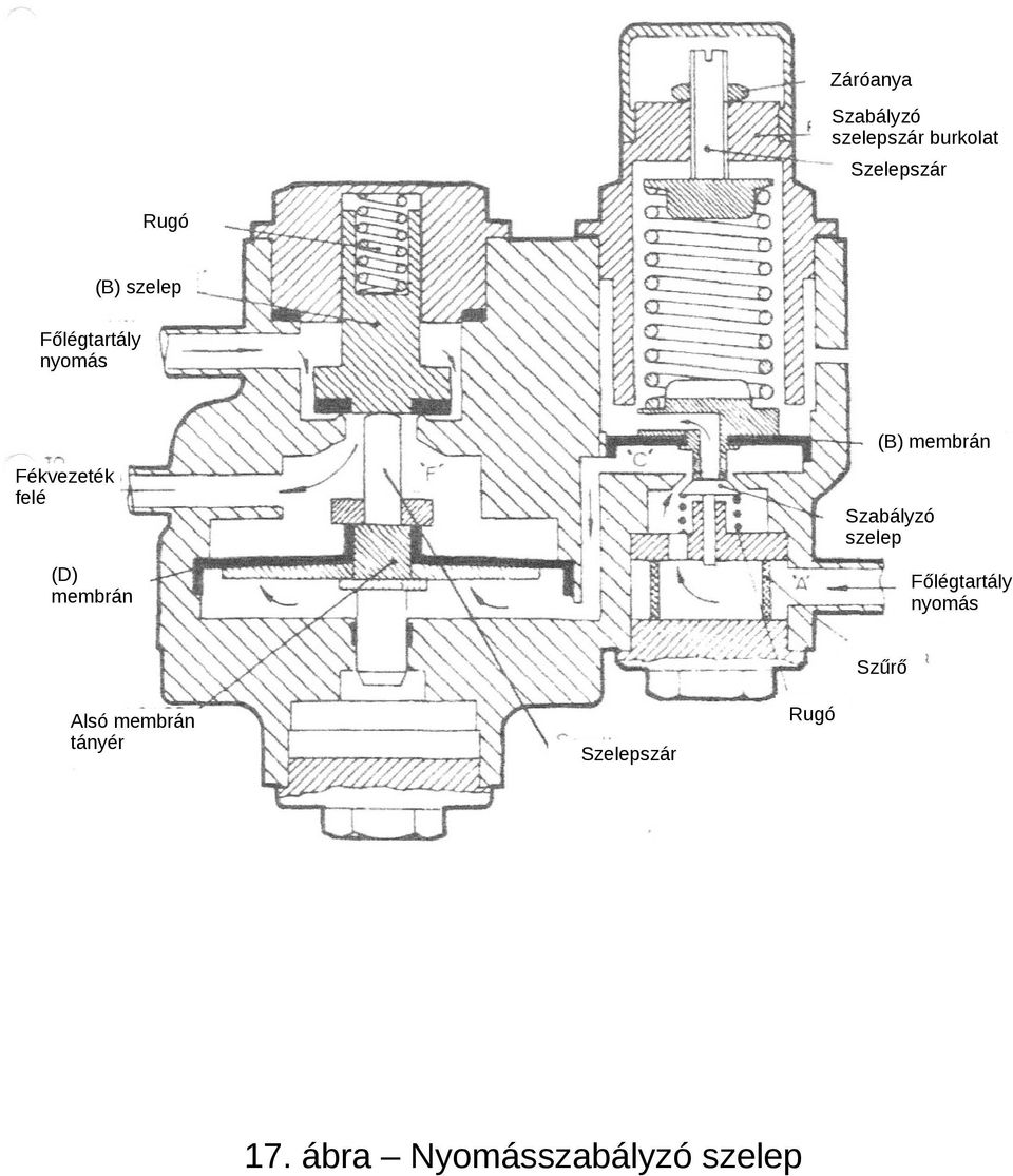 Szabályzó (D) membrán Főlégtartály nyomás Szűrő Alsó