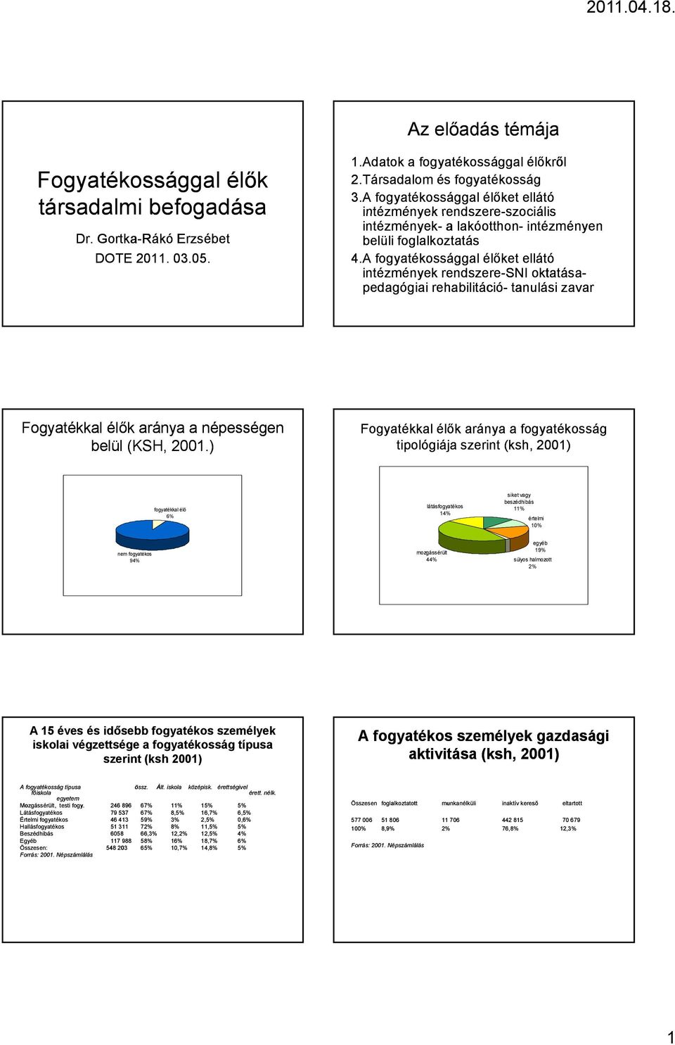 A fogyatékossággal élőket ellátó intézmények rendszere-sni oktatása- pedagógiai rehabilitáció- tanulási zavar Fogyatékkal élők aránya a népességen belül (KSH, 2001.