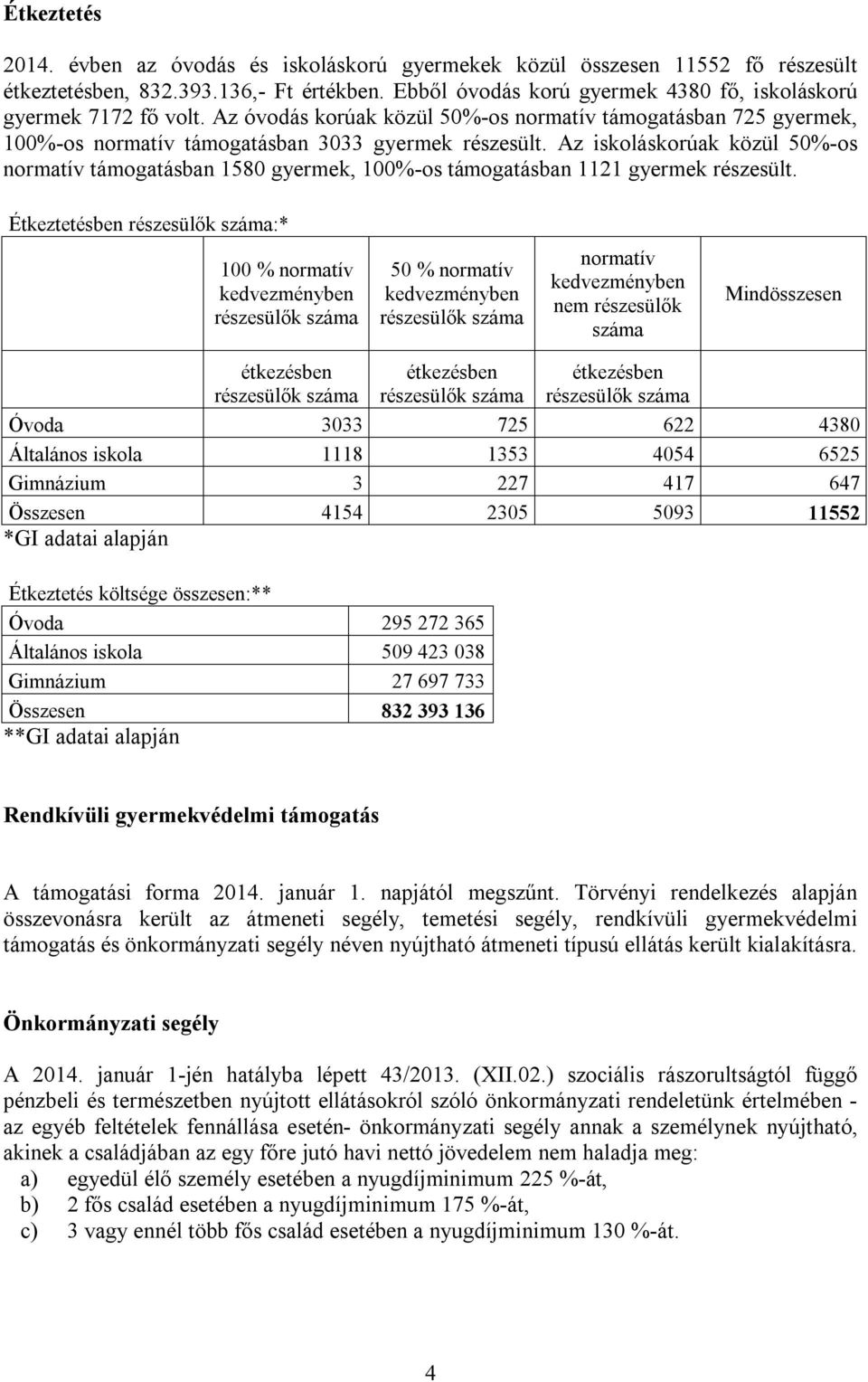 Az iskoláskorúak közül 50%-os normatív támogatásban 1580 gyermek, 100%-os támogatásban 1121 gyermek részesült.