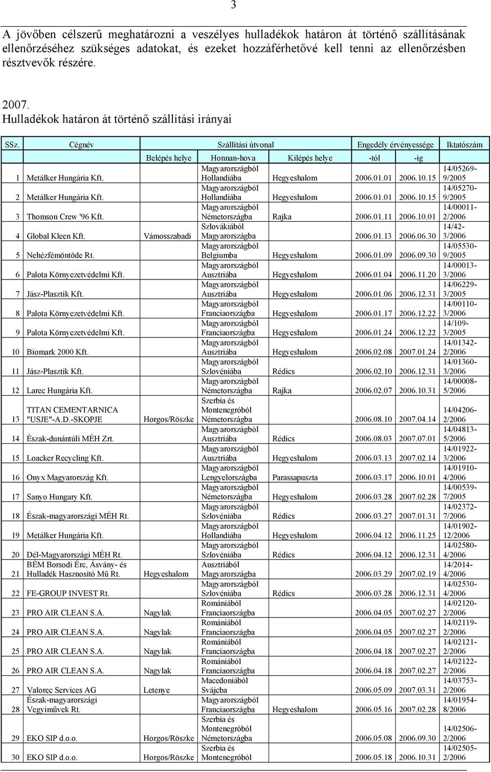 Hollandiába Hegyeshalom 2006.01.01 2006.10.15 2 Metálker Hungária Kft. Hollandiába Hegyeshalom 2006.01.01 2006.10.15 3 Thomson Crew '96 Kft. Németországba Rajka 2006.01.11 2006.10.01 Szlovákiából 4 Global Kleen Kft.
