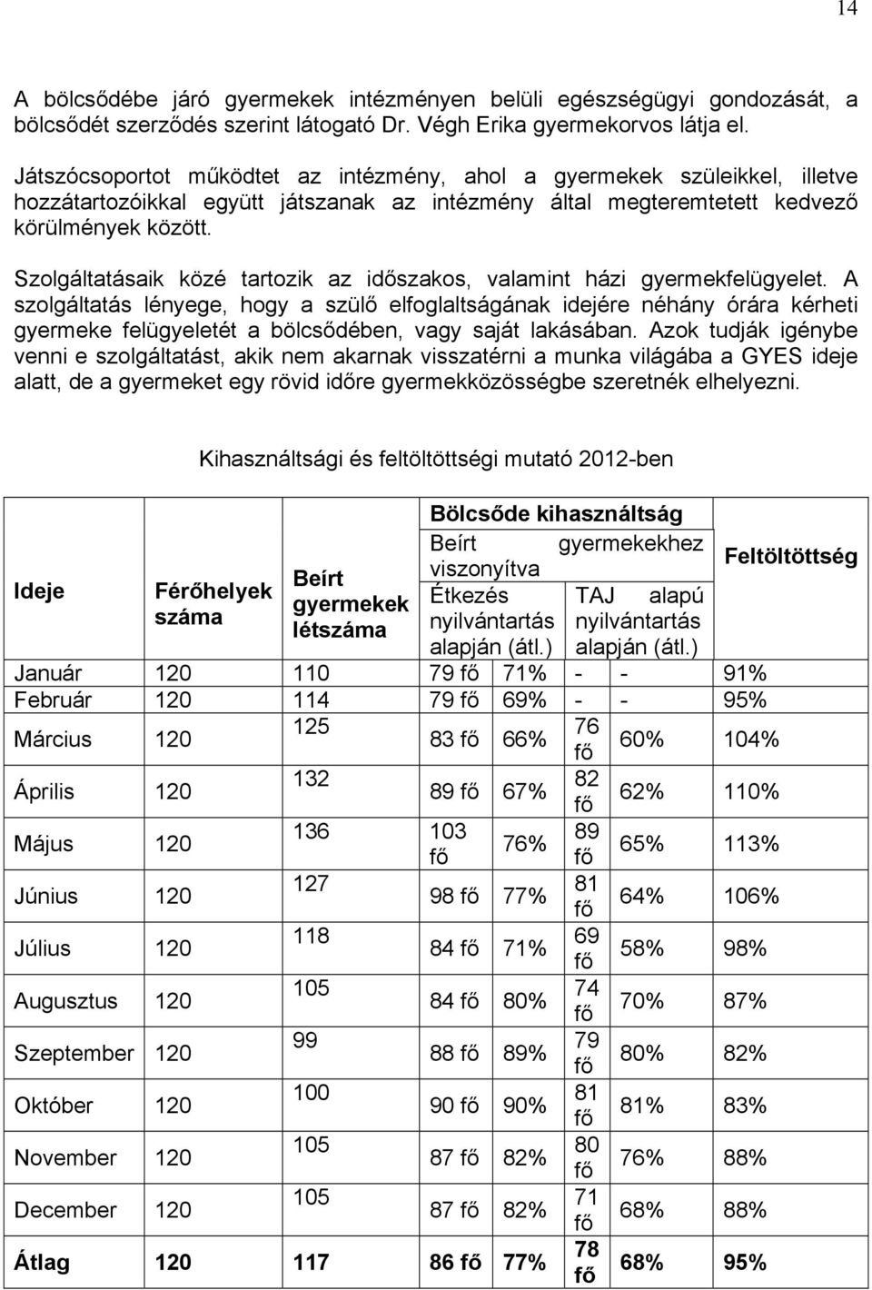 Szolgáltatásaik közé tartozik az időszakos, valamint házi gyermekfelügyelet.