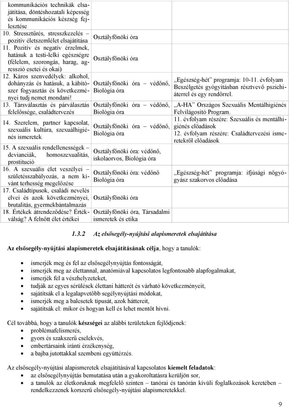 Káros szenvedélyek: alkohol, dohányzás és hatásuk, a kábítószer fogyasztás és következményei tudj nemet mondani! 13. Társválasztás és párválasztás felelőssége, családtervezés 14.