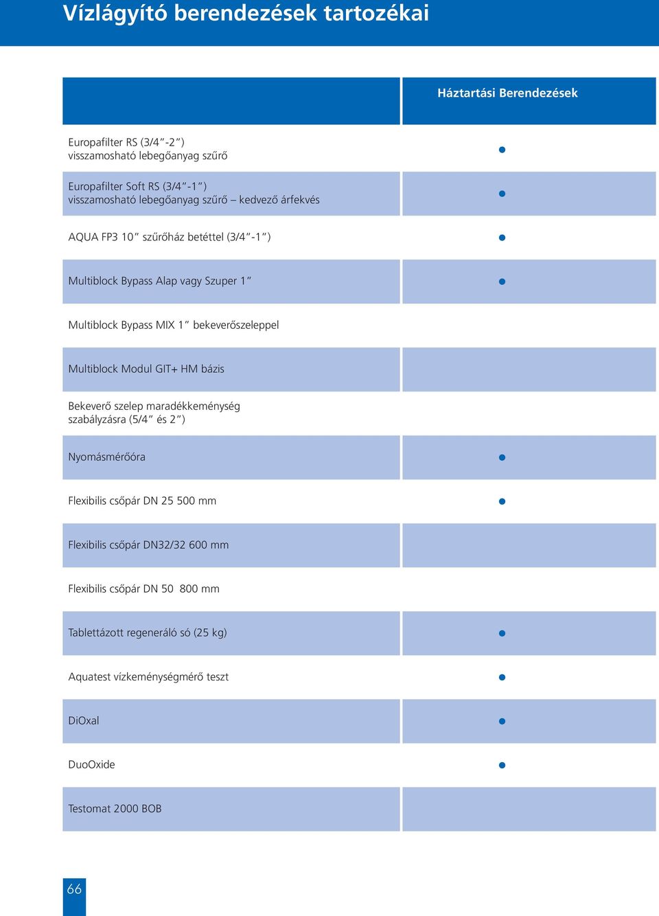 bekeverőszeleppel Multiblock Modul GIT+ HM bázis Bekeverő szelep maradékkeménység szabályzásra (5/4 és 2 ) Nyomásmérőóra Flexibilis csőpár DN 25 500 mm