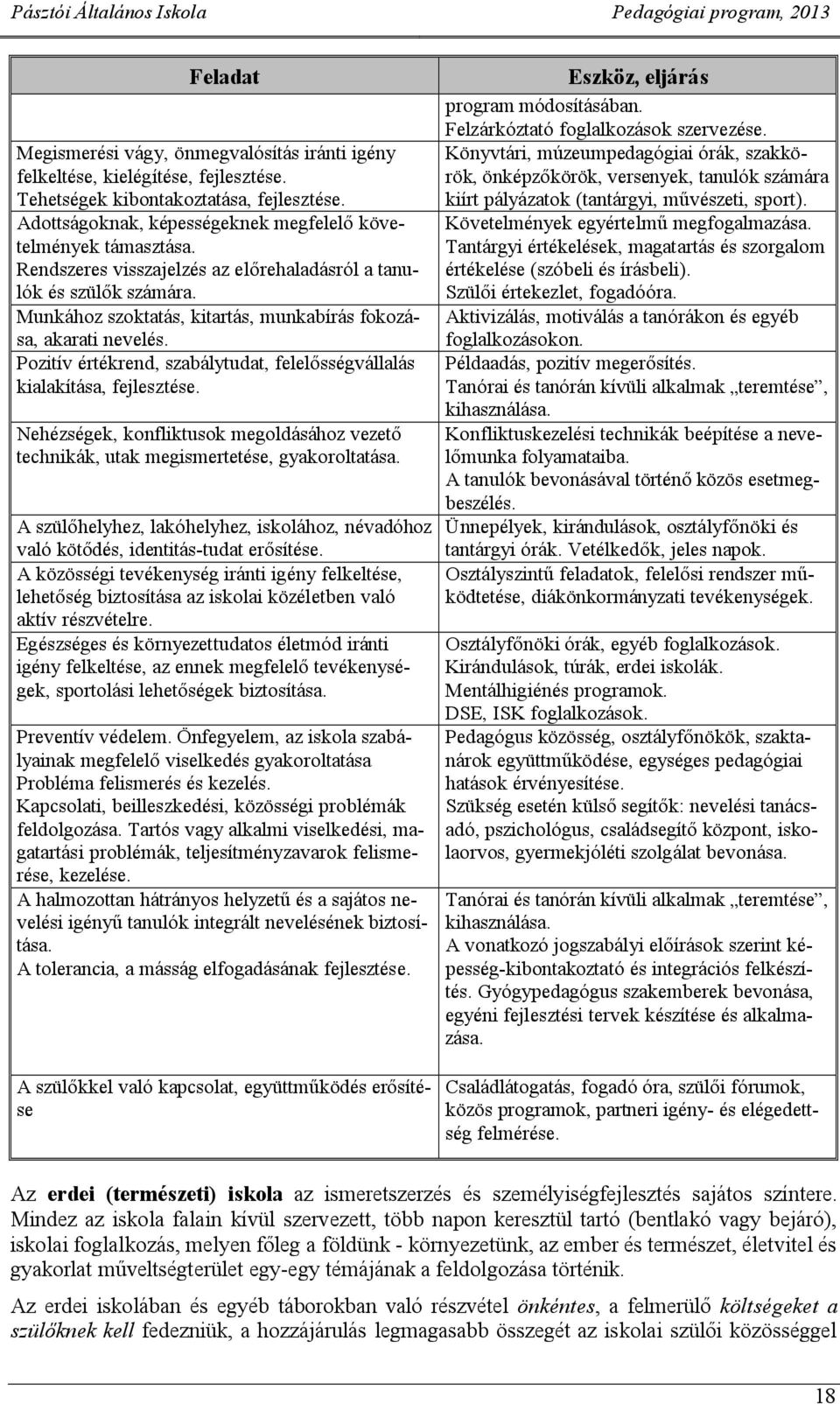 Pozitív értékrend, szaálytudat, felelősségvállalás kialakítása, fejlesztése. Nehézségek, konfliktusok megoldásához vezető technikák, utak megismertetése, gyakoroltatása.