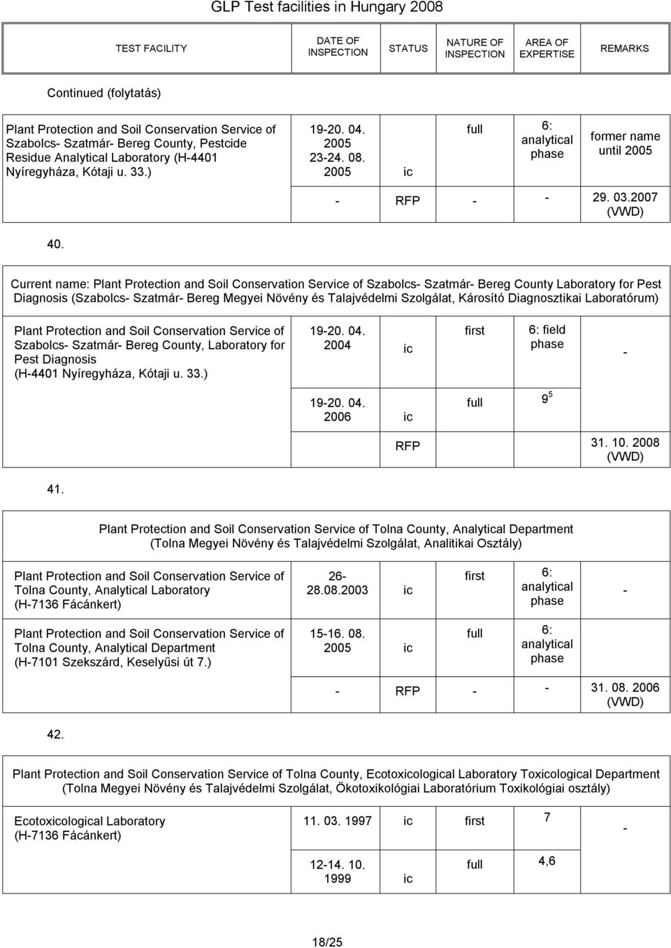 County, Laboratory for Pest Diagnosis (H4401 Nyíregyháza, Kótaji u. 33.) 1920. 04. 2004 ic first 1920. 04. 2006 ic 9 5 RFP 31. 10. 2008 41.