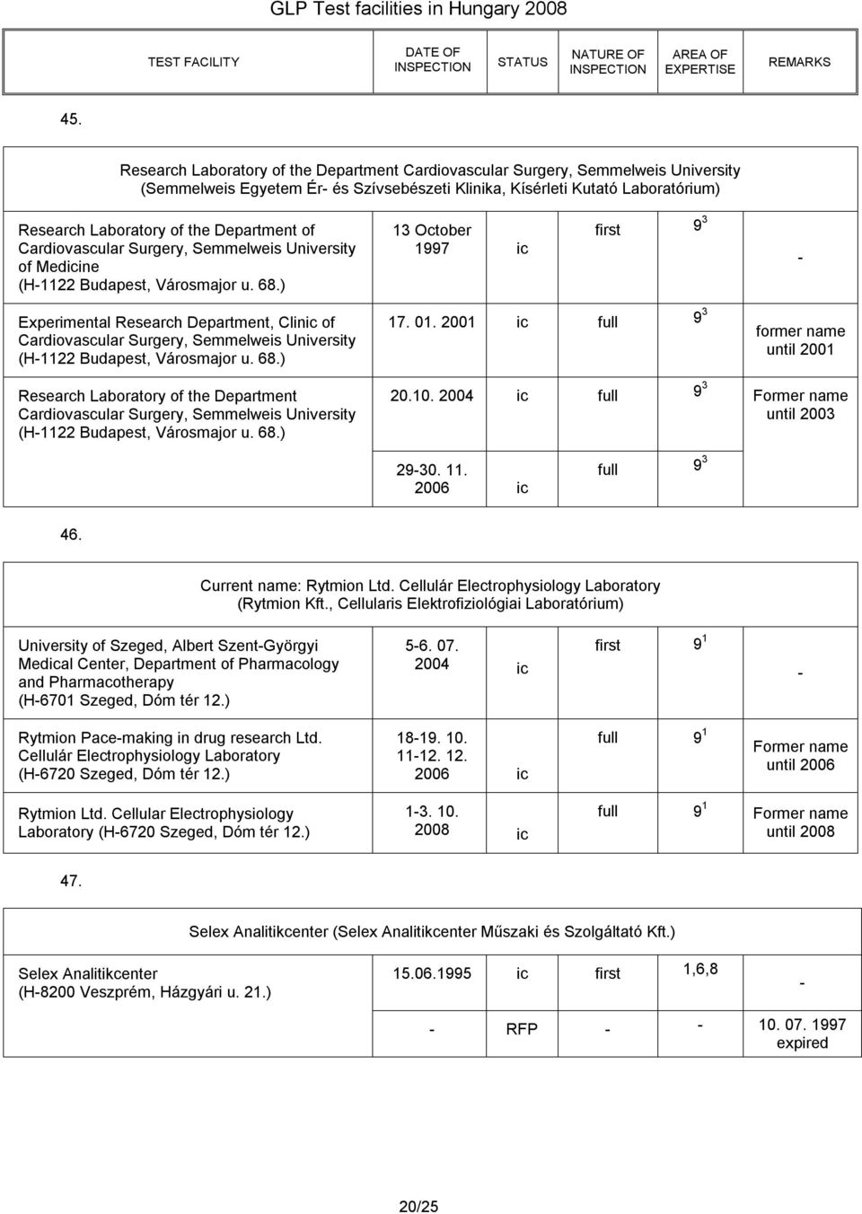 ) 13 October 1997 ic first 9 3 Experimental Research Department, Clinic of Cardiovascular Surgery, Semmelweis University (H1122 Budapest, Városmajor u. 68.