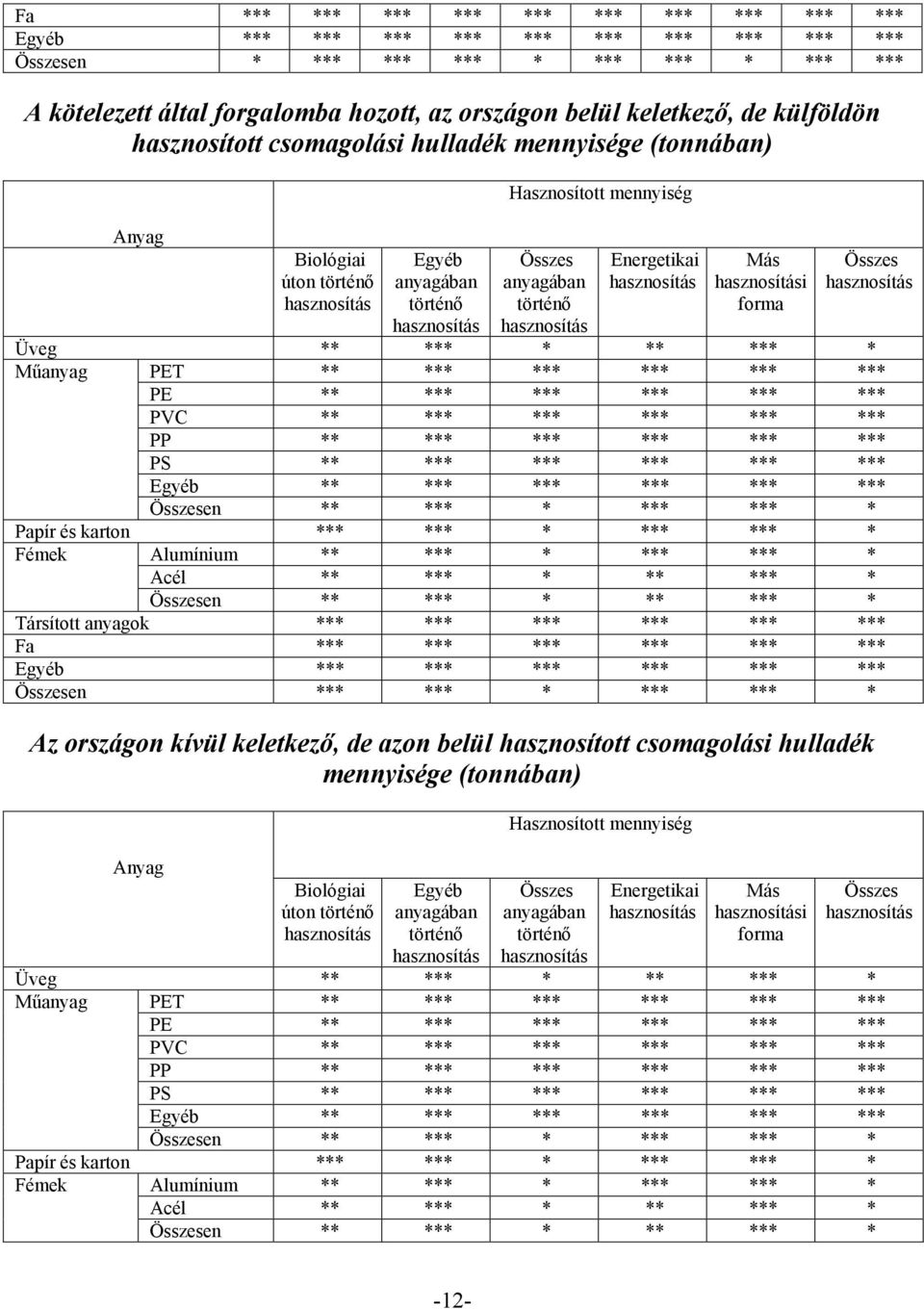 *** *** *** *** *** PE ** *** *** *** *** *** PVC ** *** *** *** *** *** PP ** *** *** *** *** *** PS ** *** *** *** *** *** ** *** *** *** *** *** Összesen ** *** * *** *** * Papír és karton *** ***