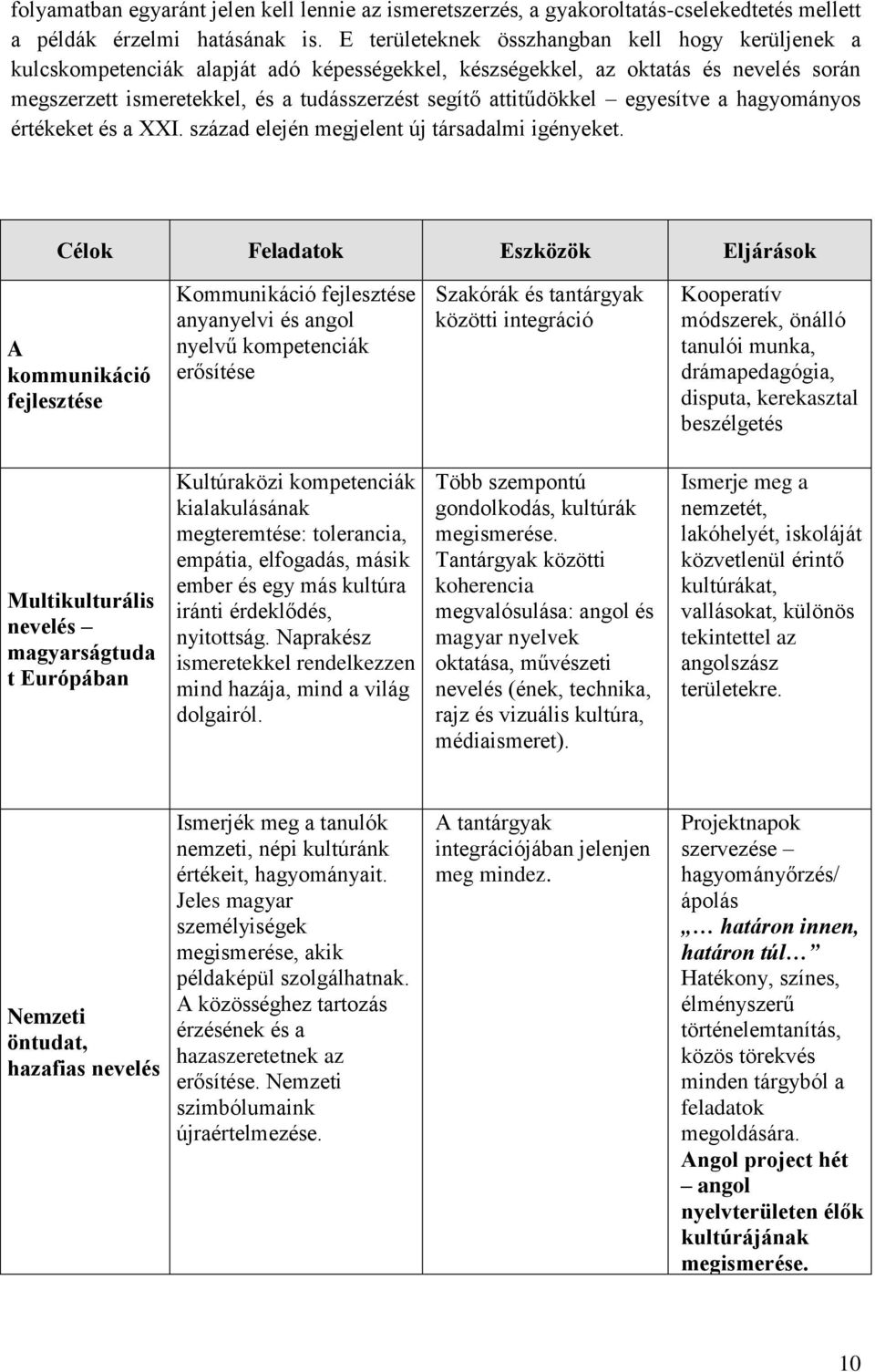 attitűdökkel egyesítve a hagyományos értékeket és a XXI. század elején megjelent új társadalmi igényeket.