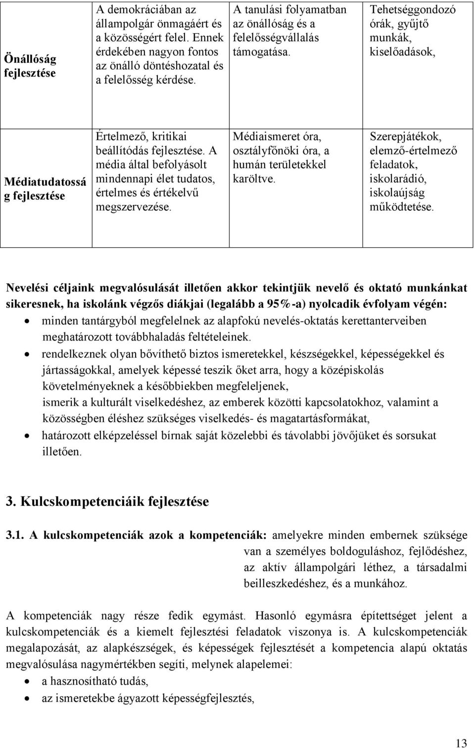 A média által befolyásolt mindennapi élet tudatos, értelmes és értékelvű megszervezése. Médiaismeret óra, osztályfőnöki óra, a humán területekkel karöltve.