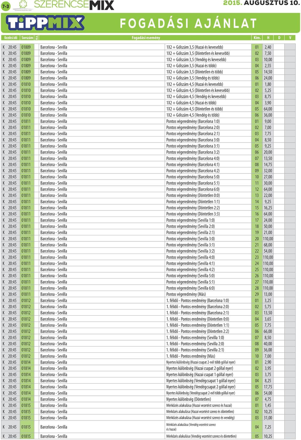 több) 05 14,50 K 20:45 01809 Barcelona - Sevilla 1X2 + Gólszám 3,5 (Vendég és több) 06 24,00 K 20:45 01810 Barcelona - Sevilla 1X2 + Gólszám 4,5 (Hazai és kevesebb) 01 1,80 K 20:45 01810 Barcelona -