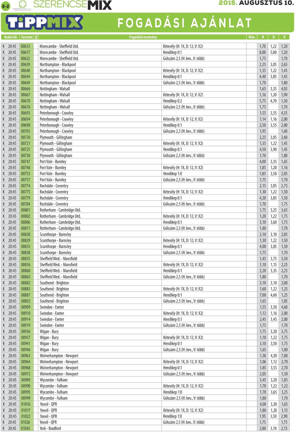 , V: több) 1,75 1,70 K 20:45 00639 Northampton - Blackpool 2,25 3,05 2,65 K 20:45 00640 Northampton - Blackpool Kétesély (H: 1X, D: 12, V: X2) 1,35 1,22 1,45 K 20:45 00644 Northampton - Blackpool