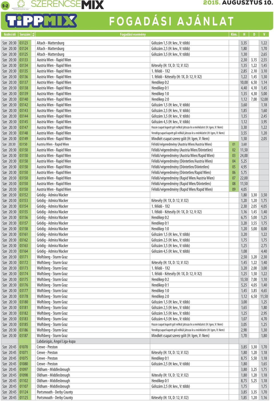 , V: több) 1,30 2,65 Sze 20:30 03133 Austria Wien - Rapid Wien 2,30 3,15 2,55 Sze 20:30 03134 Austria Wien - Rapid Wien Kétesély (H: 1X, D: 12, V: X2) 1,35 1,22 1,45 Sze 20:30 03135 Austria Wien -