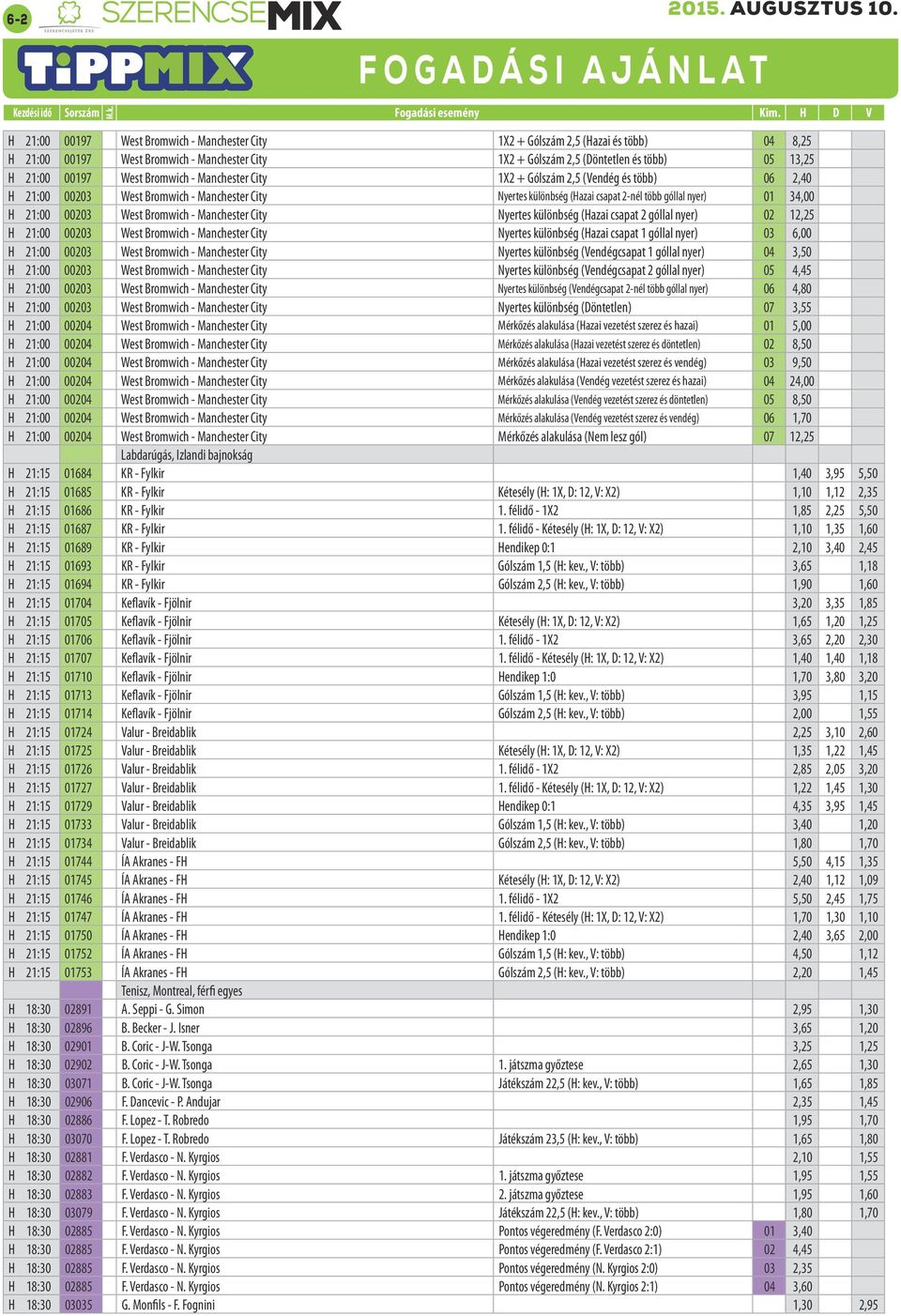 West Bromwich - Manchester City Nyertes különbség (Hazai csapat 2 góllal nyer) 02 12,25 H 21:00 00203 West Bromwich - Manchester City Nyertes különbség (Hazai csapat 1 góllal nyer) 03 6,00 H 21:00