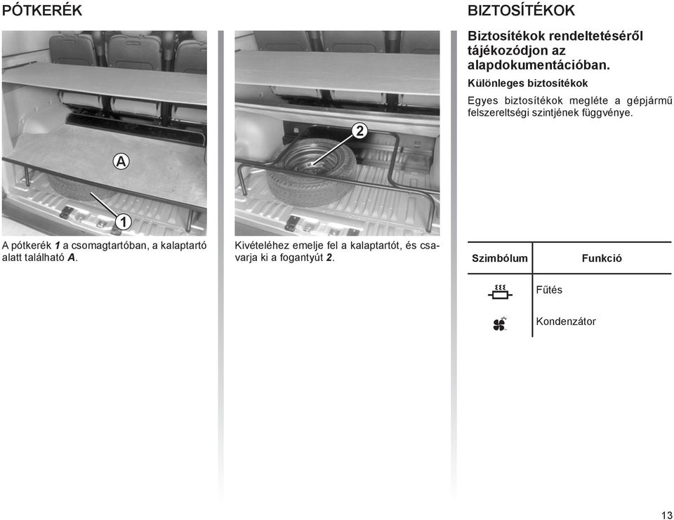 függvénye. A 1 A pótkerék 1 a csomagtartóban, a kalaptartó alatt található A.