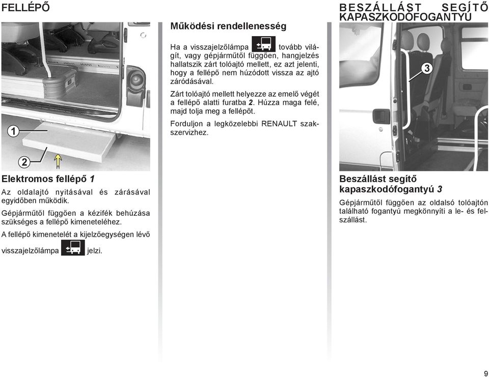B E S Z Á L L Á S T S E G Í T Ő KAPASZKODÓFOGANTYÚ 3 2 Elektromos fellépő 1 Az oldalajtó nyitásával és zárásával egyidőben működik.