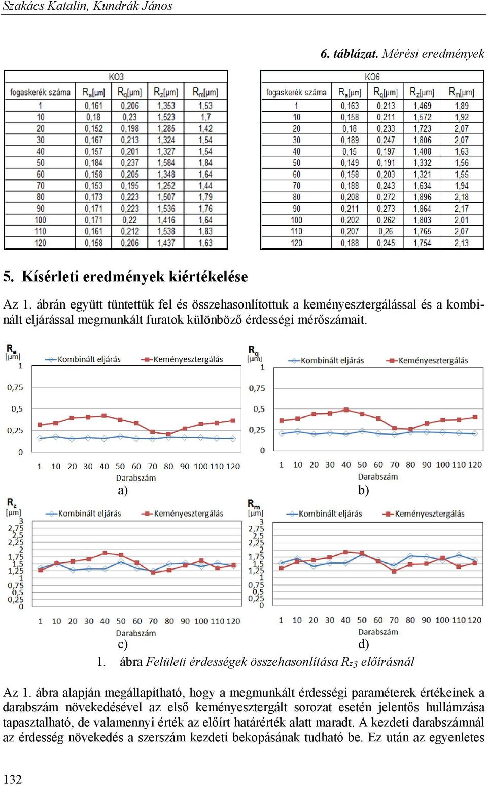 ábra Felületi érdességek összehasonlítása Rz3 előírásnál Az 1.