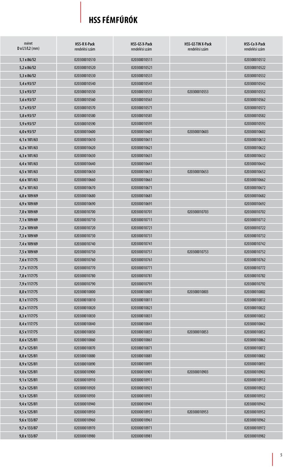 93/57 020300010570 020300010571 020300010572 5,8 x 93/57 020300010580 020300010581 020300010582 5,9 x 93/57 020300010590 020300010591 020300010592 6,0 x 93/57 020300010600 020300010601 020300010603