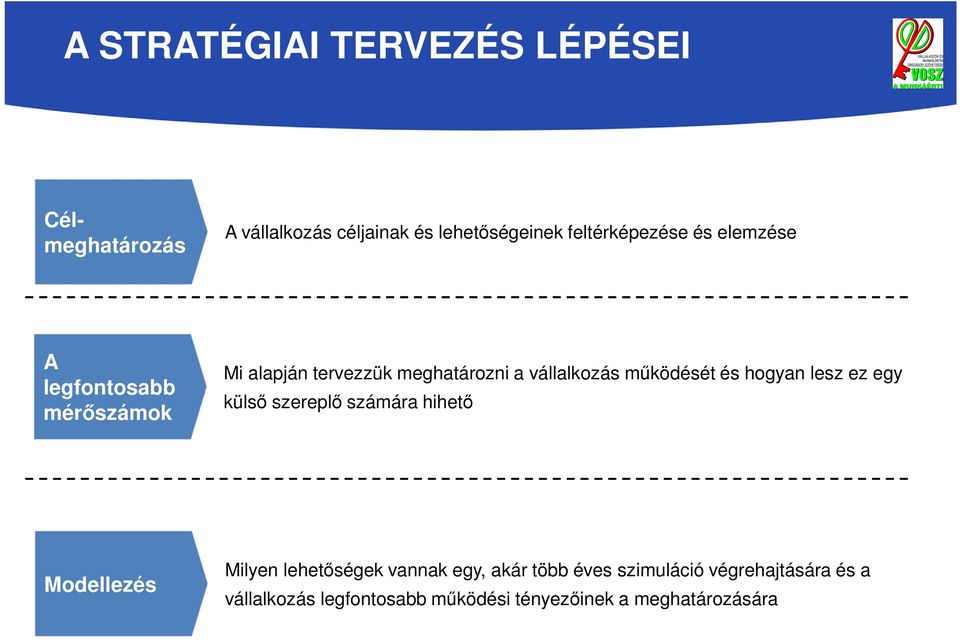 hihető Modellezés Milyen lehetőségek vannak egy, akár több éves szimuláció végrehajtására és a vállalkozás legfontosabb