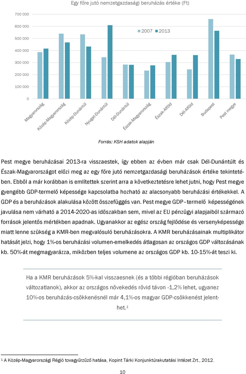 Ebből a már korábban is említettek szerint arra a következtetésre lehet jutni, hogy Pest megye gyengébb GDP-termelő képessége kapcsolatba hozható az alacsonyabb beruházási értékekkel.