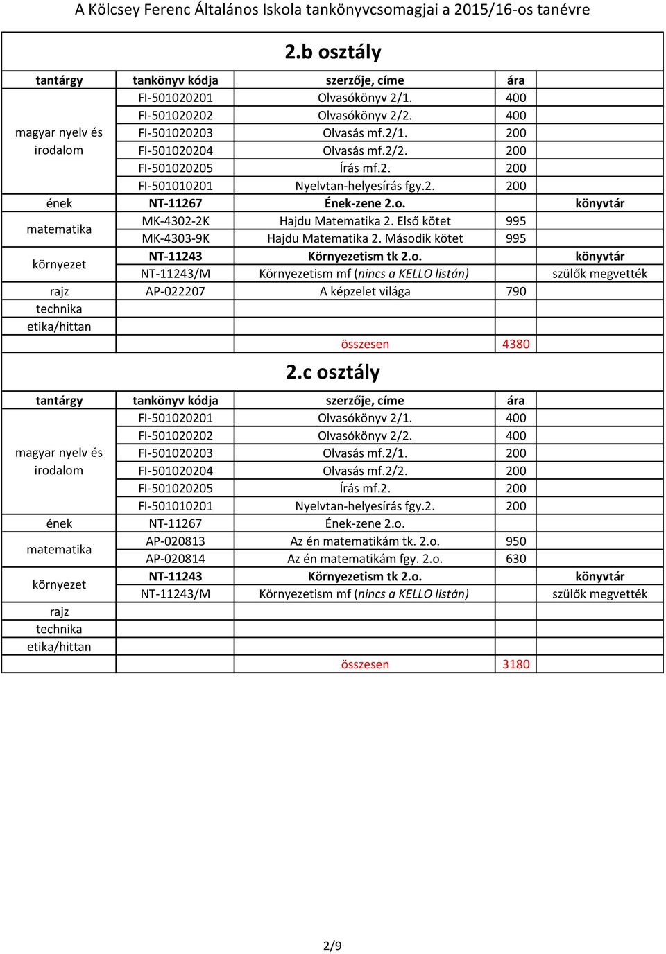 Második kötet Környezetism mf (nincs a KELLO listán) szülők megvették AP-022207 A képzelet világa 790 összesen 4380 2.c osztály FI-501020201 Olvasókönyv 2/1. 400 FI-501020202 Olvasókönyv 2/2.