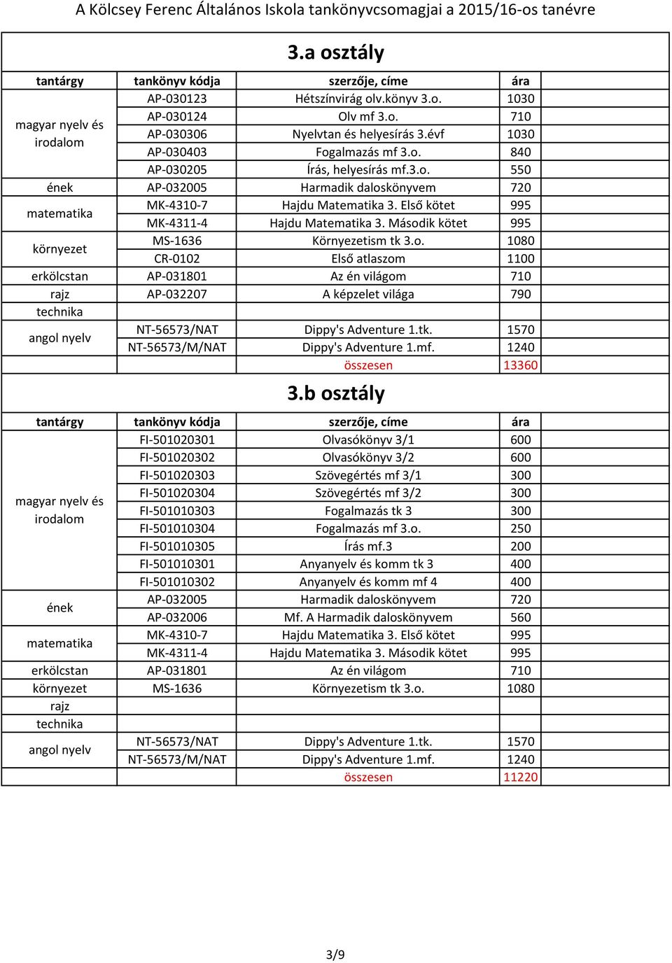 Második kötet Első atlaszom 1100 erkölcstan AP-031801 Az én világom 710 AP-032207 A képzelet világa 790 angol nyelv NT-56573/NAT Dippy's Adventure 1.tk. 1570 NT-56573/M/NAT Dippy's Adventure 1.mf.