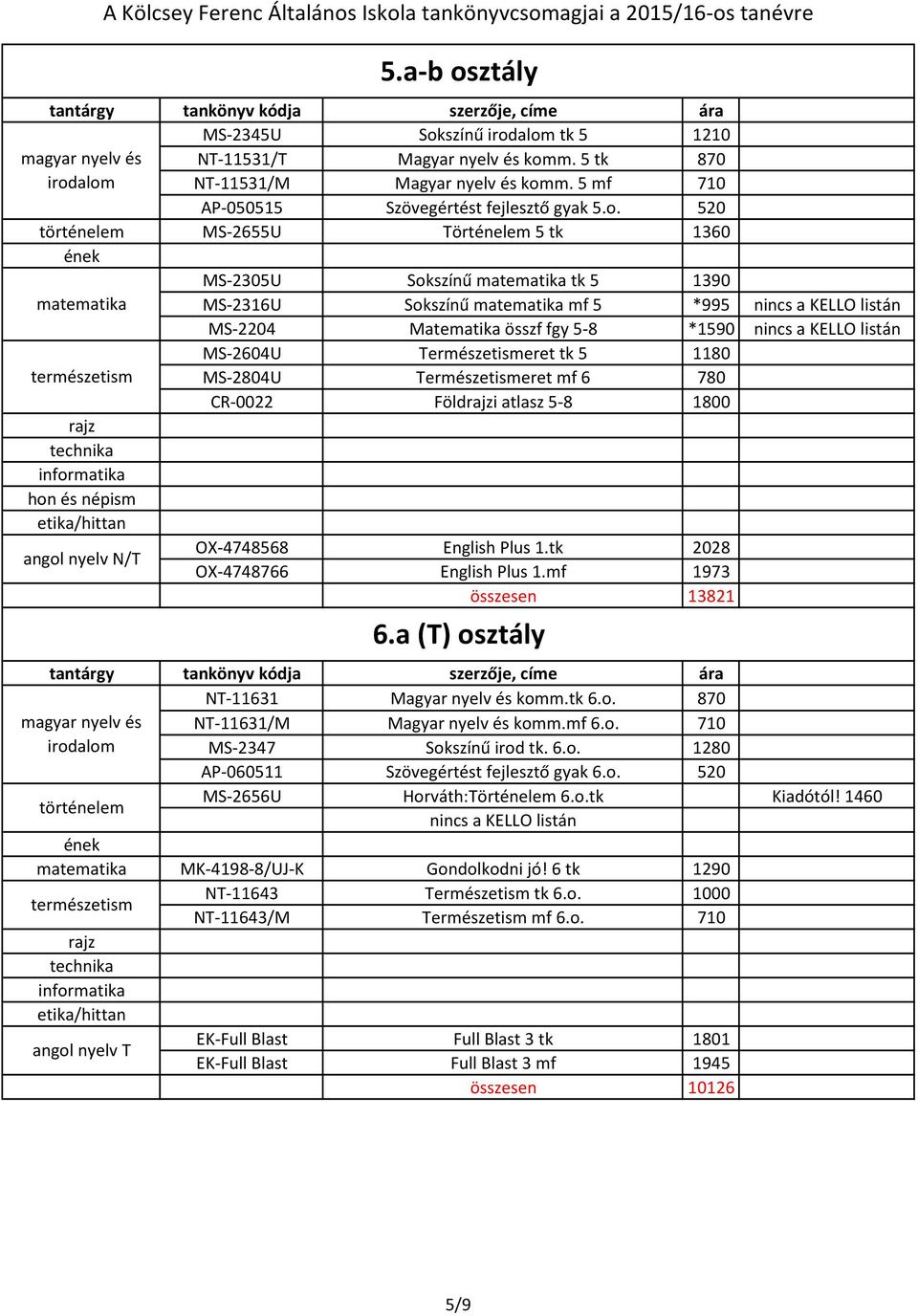 m. 5 tk 870 NT-11531/M Magyar nyelv és kom