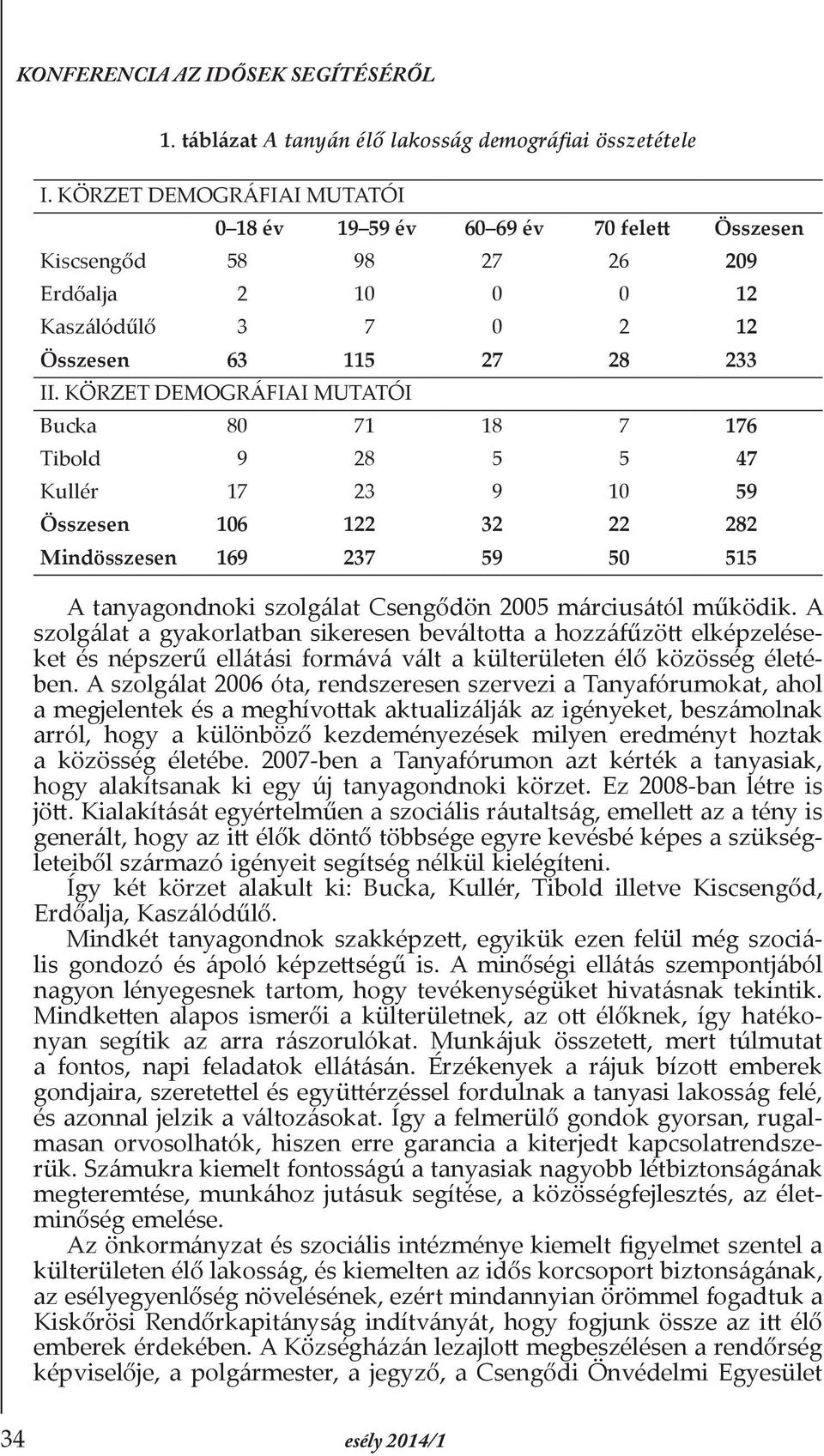 KÖRZET DEMOGRÁFIAI MUTATÓI Bucka 80 71 18 7 176 Tibold 9 28 5 5 47 Kullér 17 23 9 10 59 Összesen 106 122 32 22 282 Mindösszesen 169 237 59 50 515 A tanyagondnoki szolgálat Csengődön 2005 márciusától